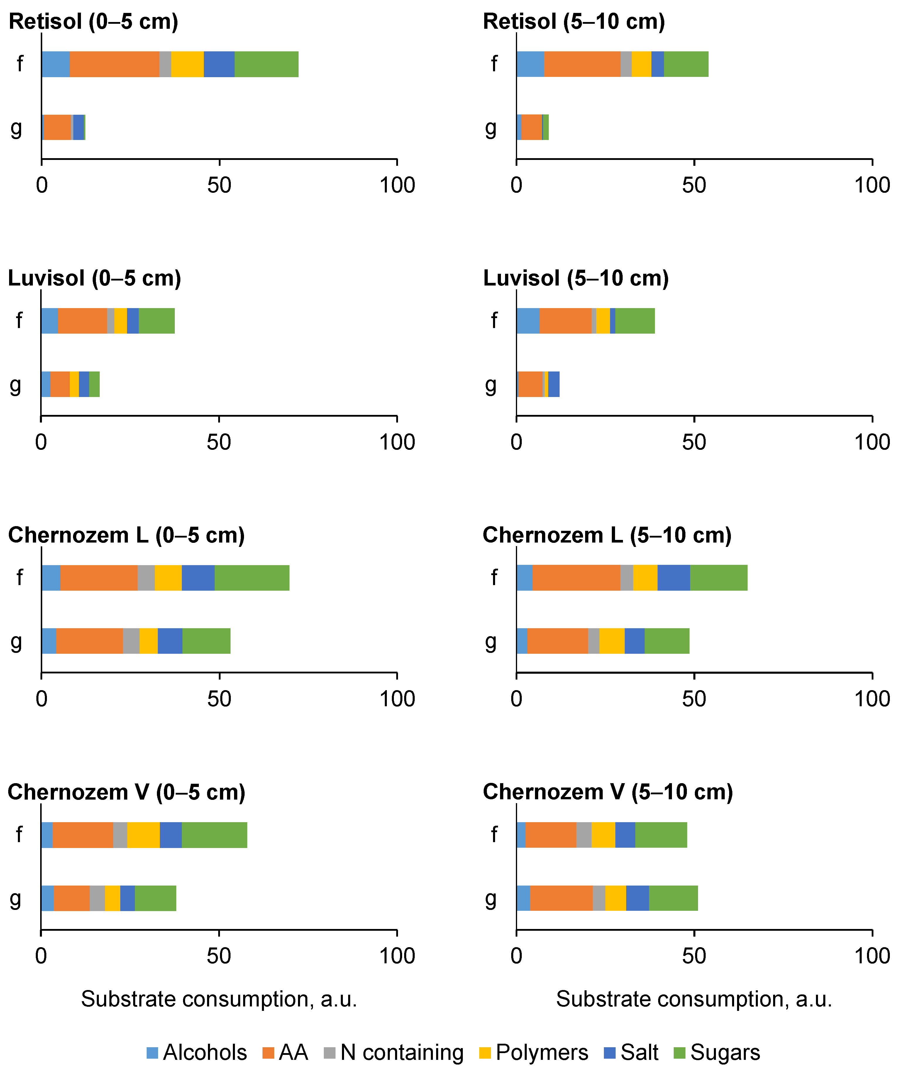 Forests 17 00069 g005