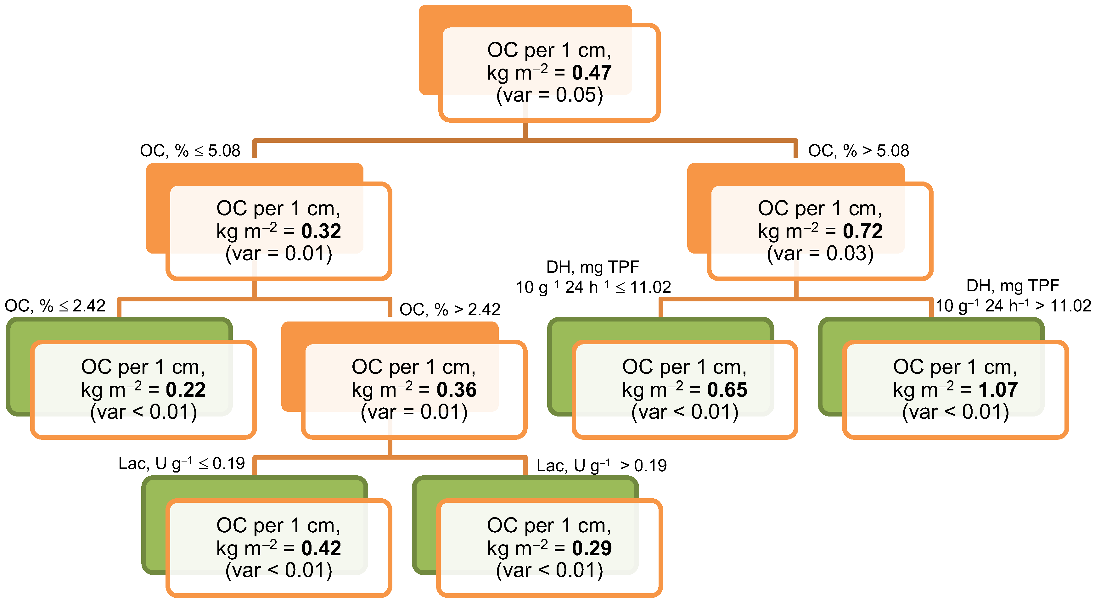 Forests 17 00069 g007