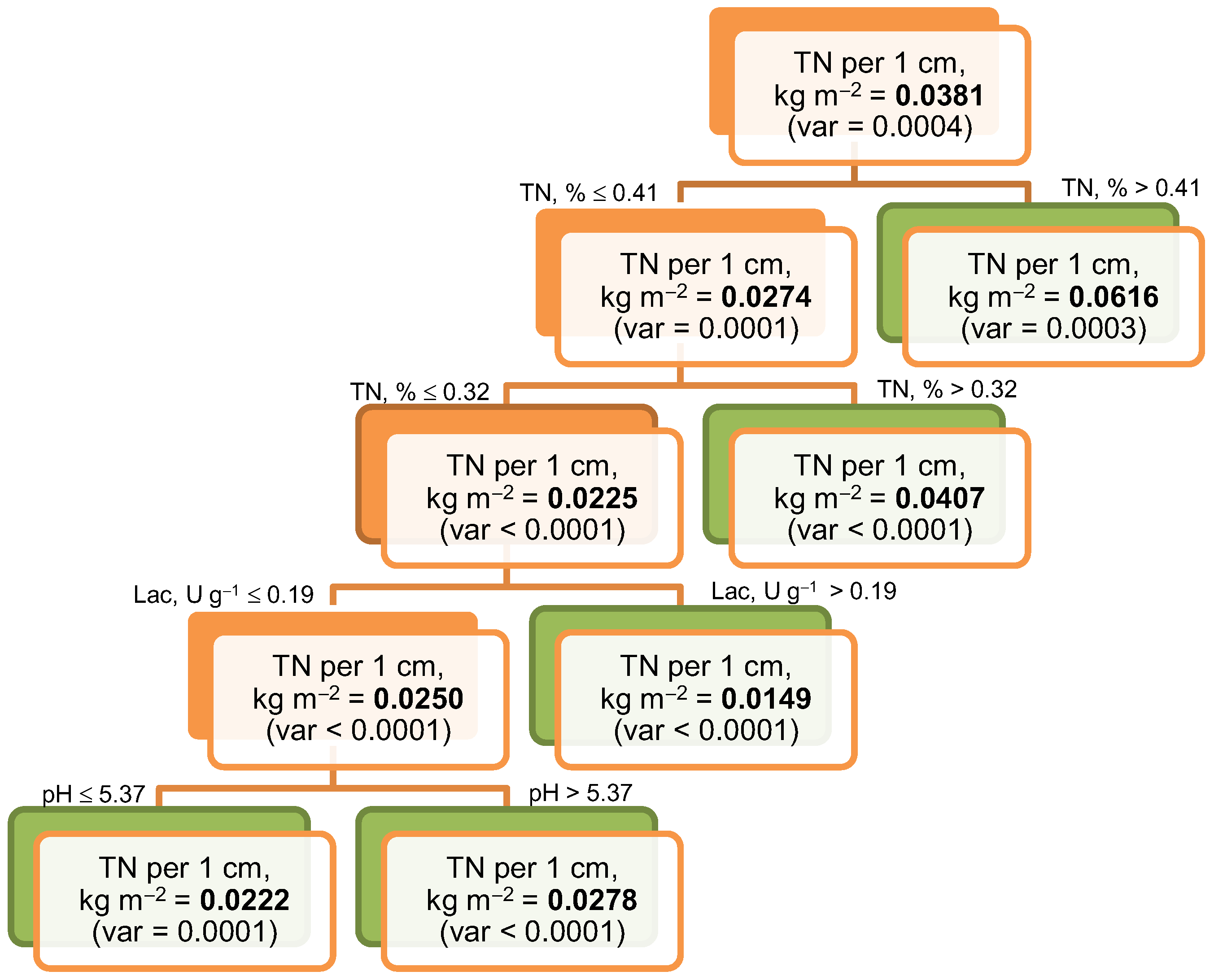 Forests 17 00069 g008
