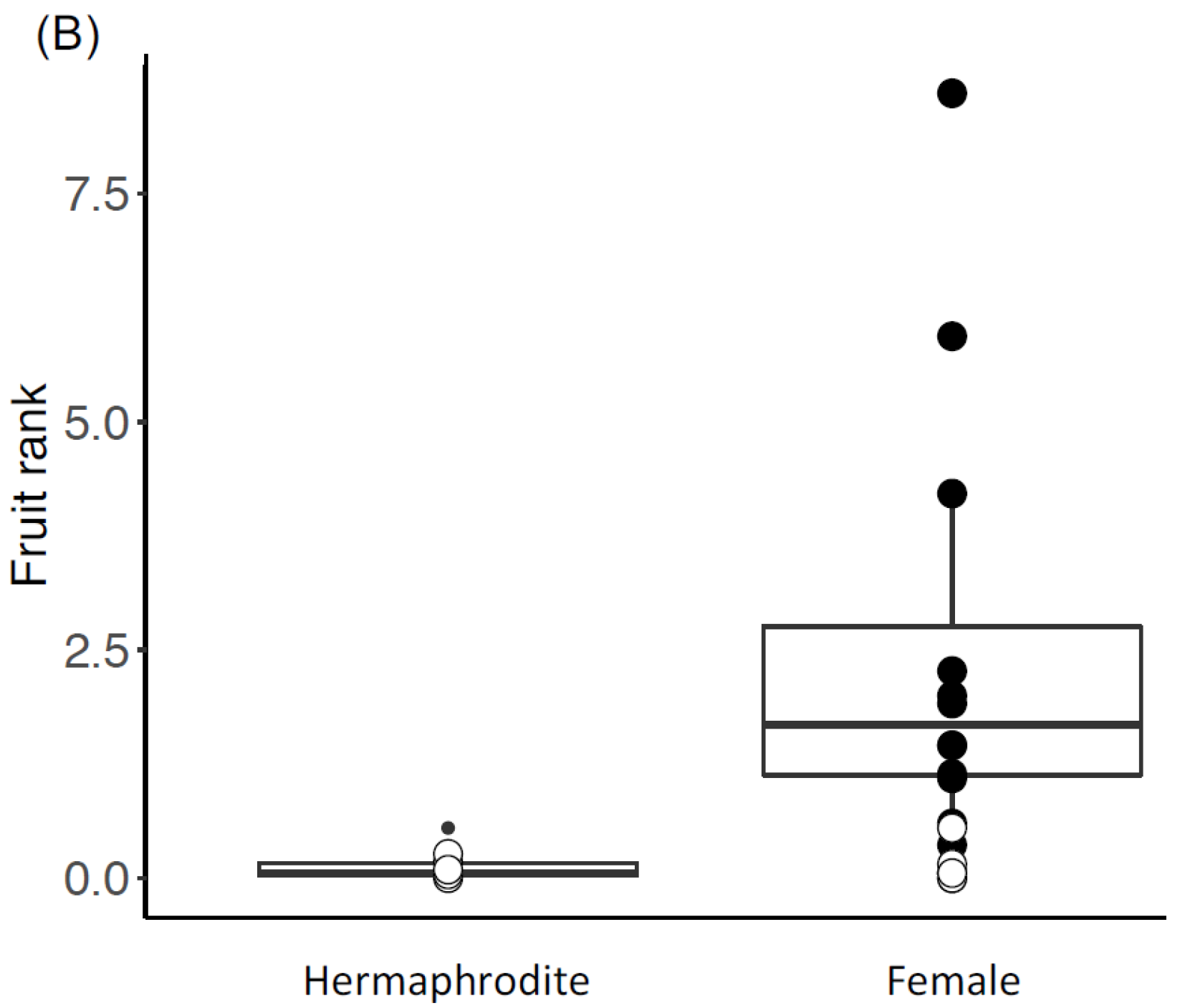 Forests 17 00072 g002b