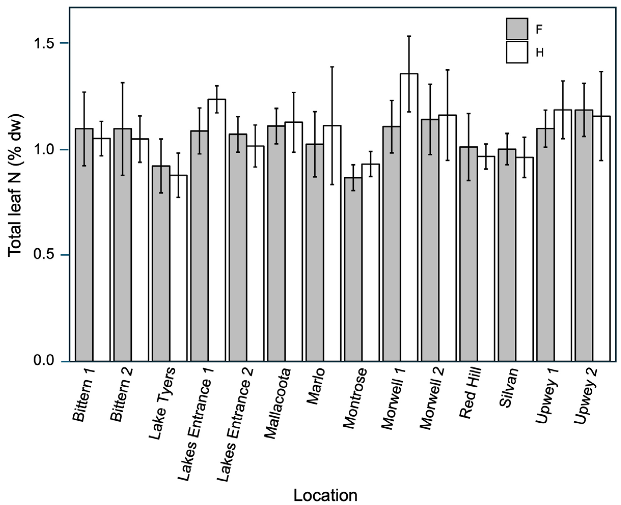 Forests 17 00072 g004