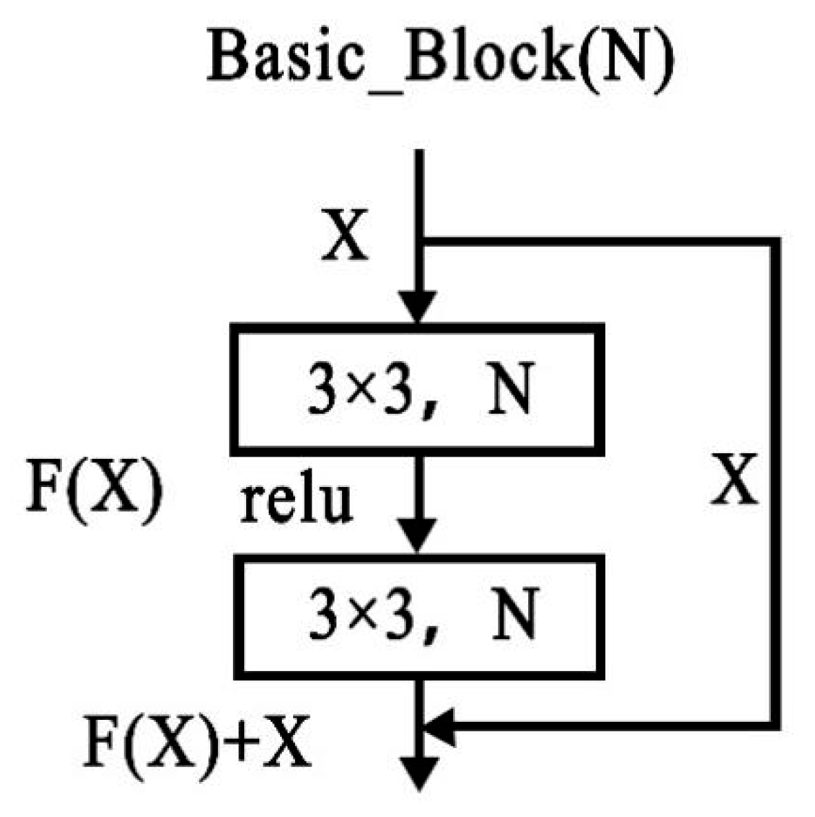 Forests 17 00131 g002