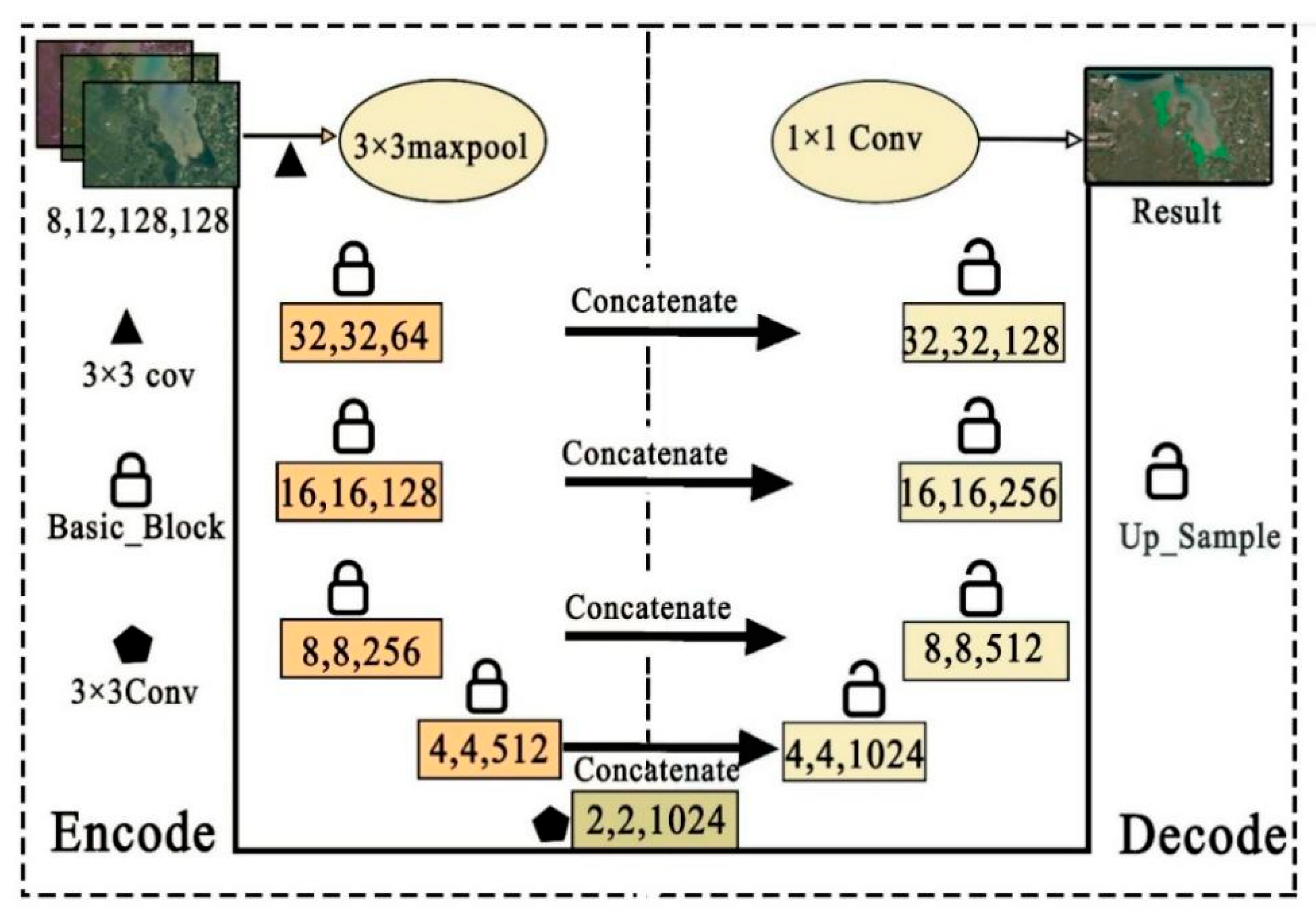 Forests 17 00131 g003