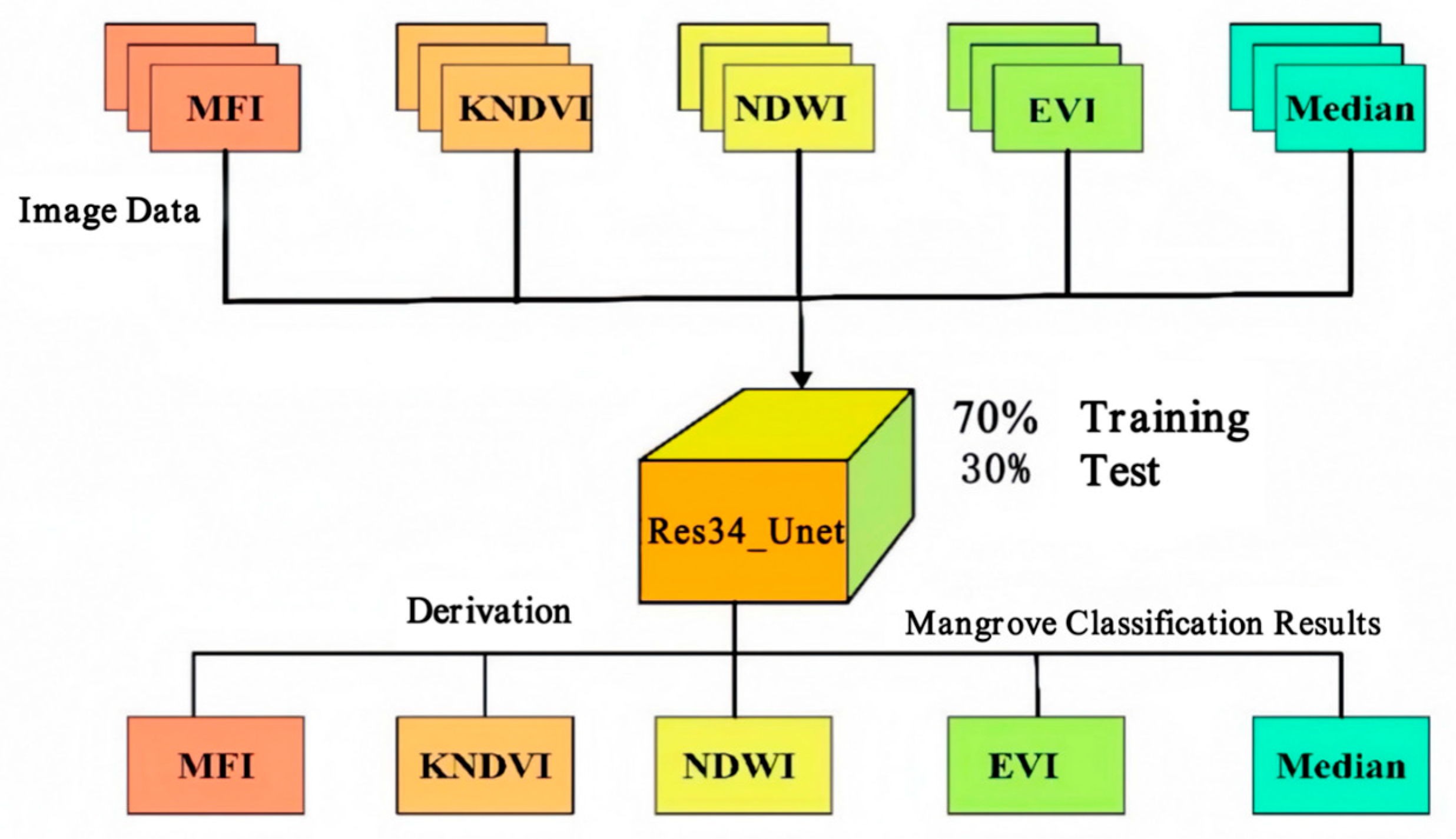 Forests 17 00131 g005