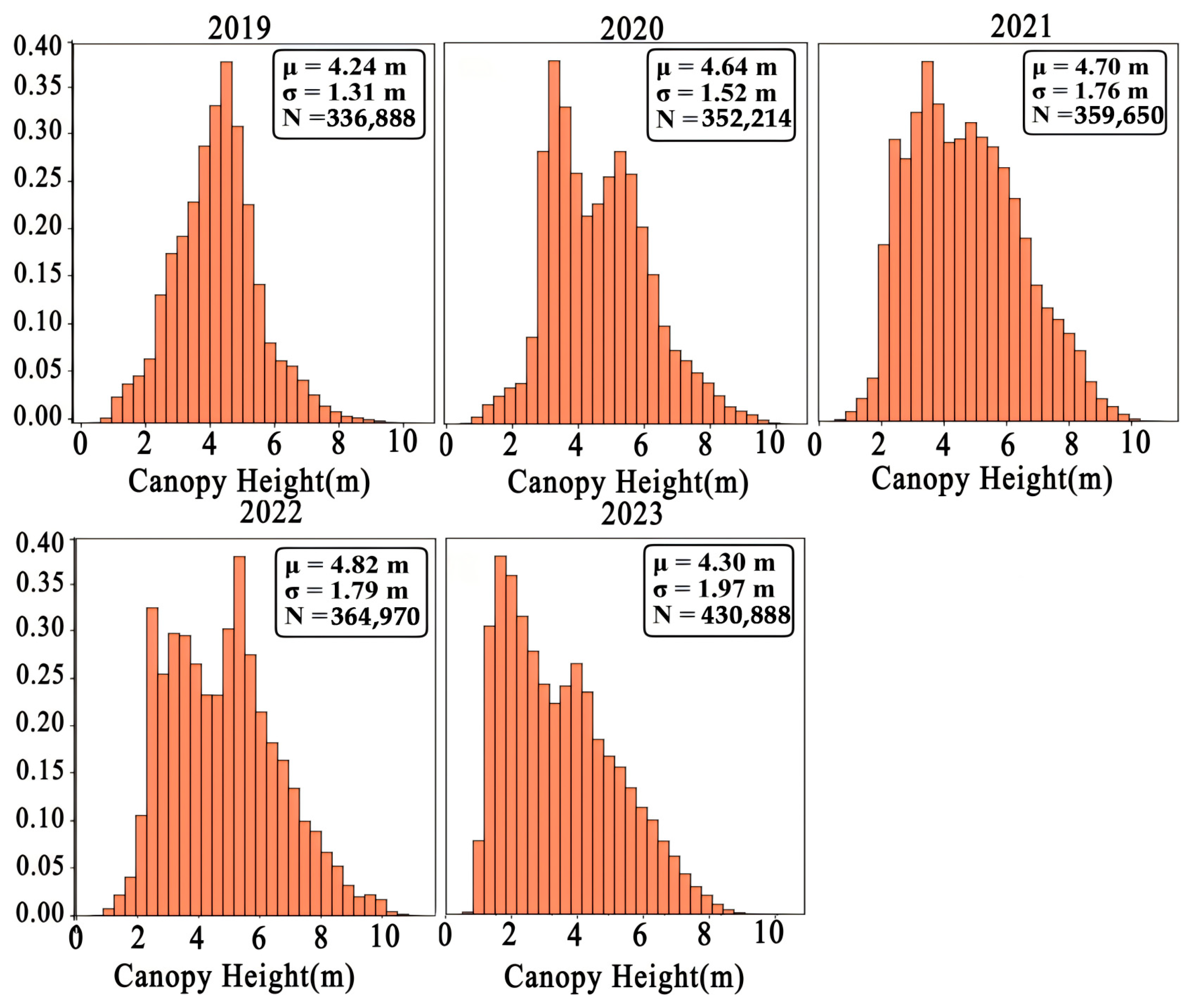 Forests 17 00131 g012