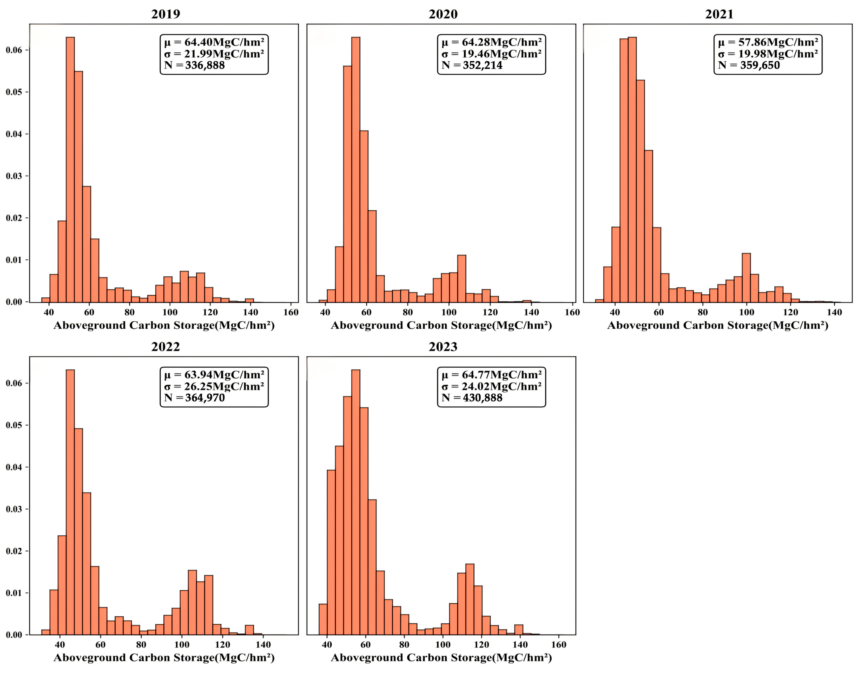 Forests 17 00131 g018