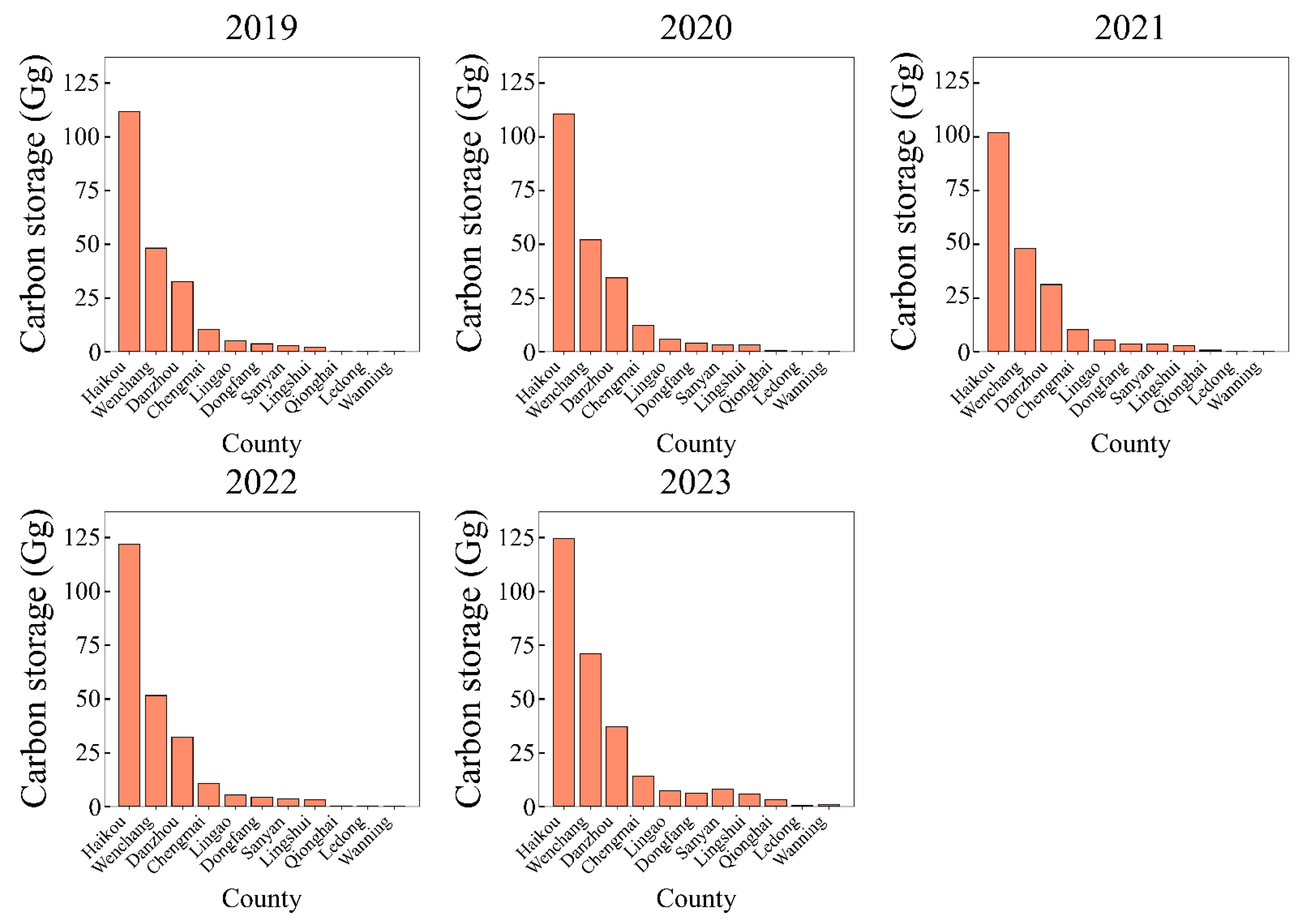 Forests 17 00131 g019