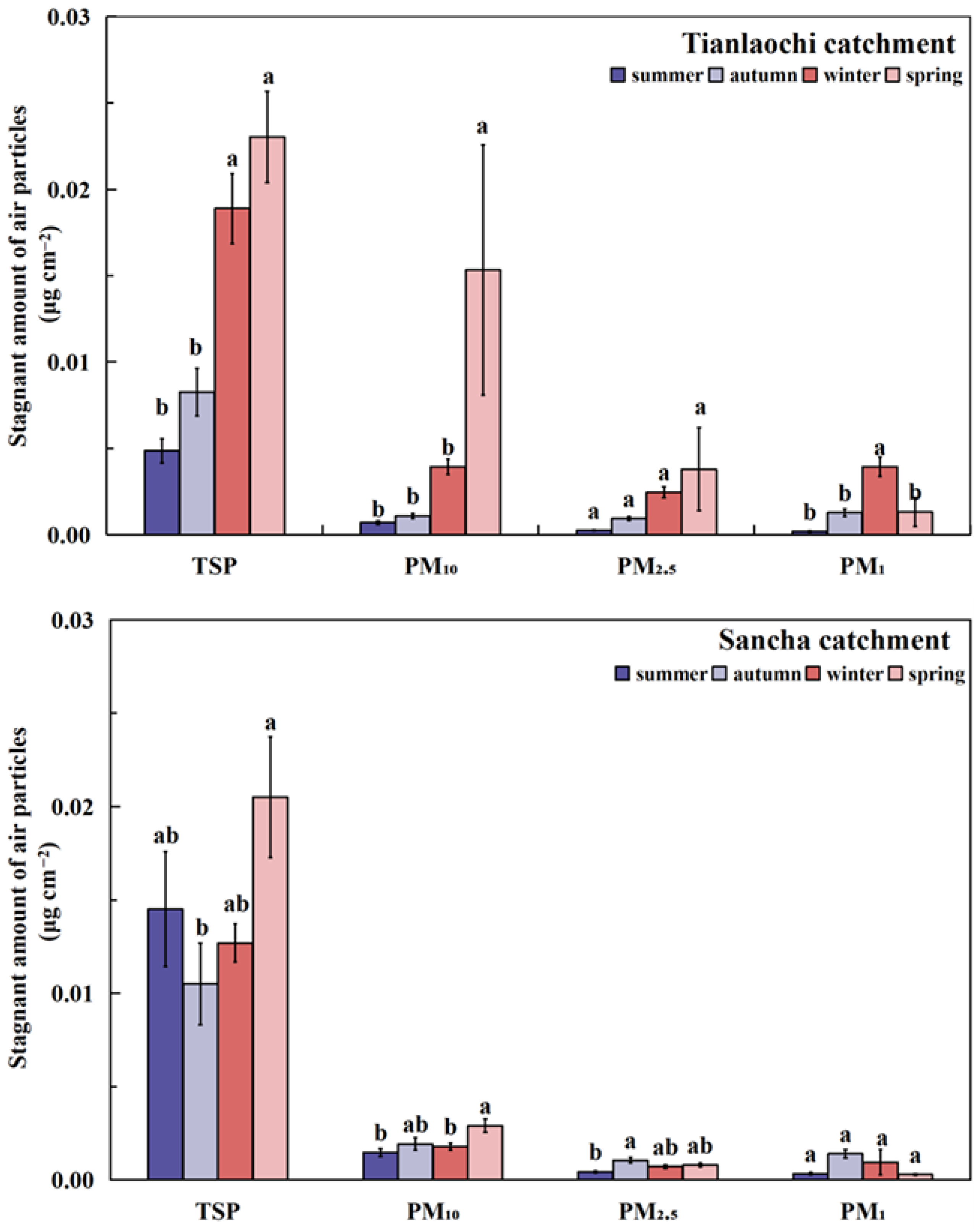 Forests 17 00140 g002