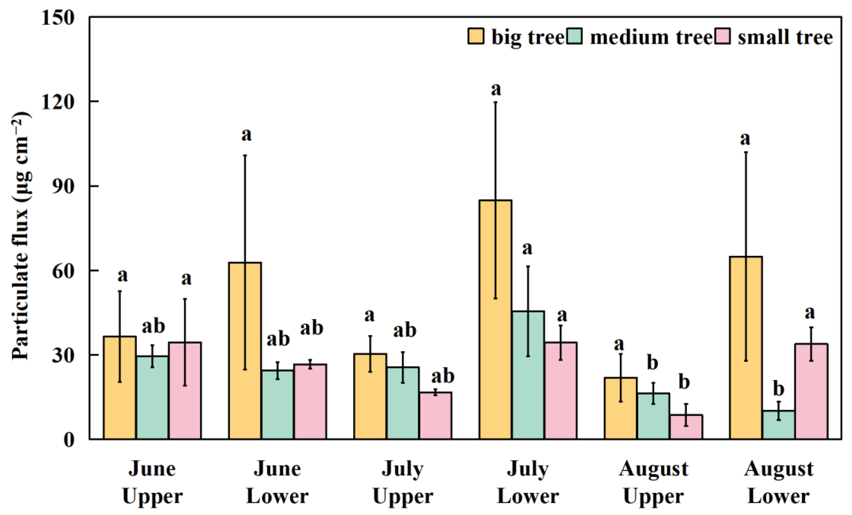 Forests 17 00140 g003