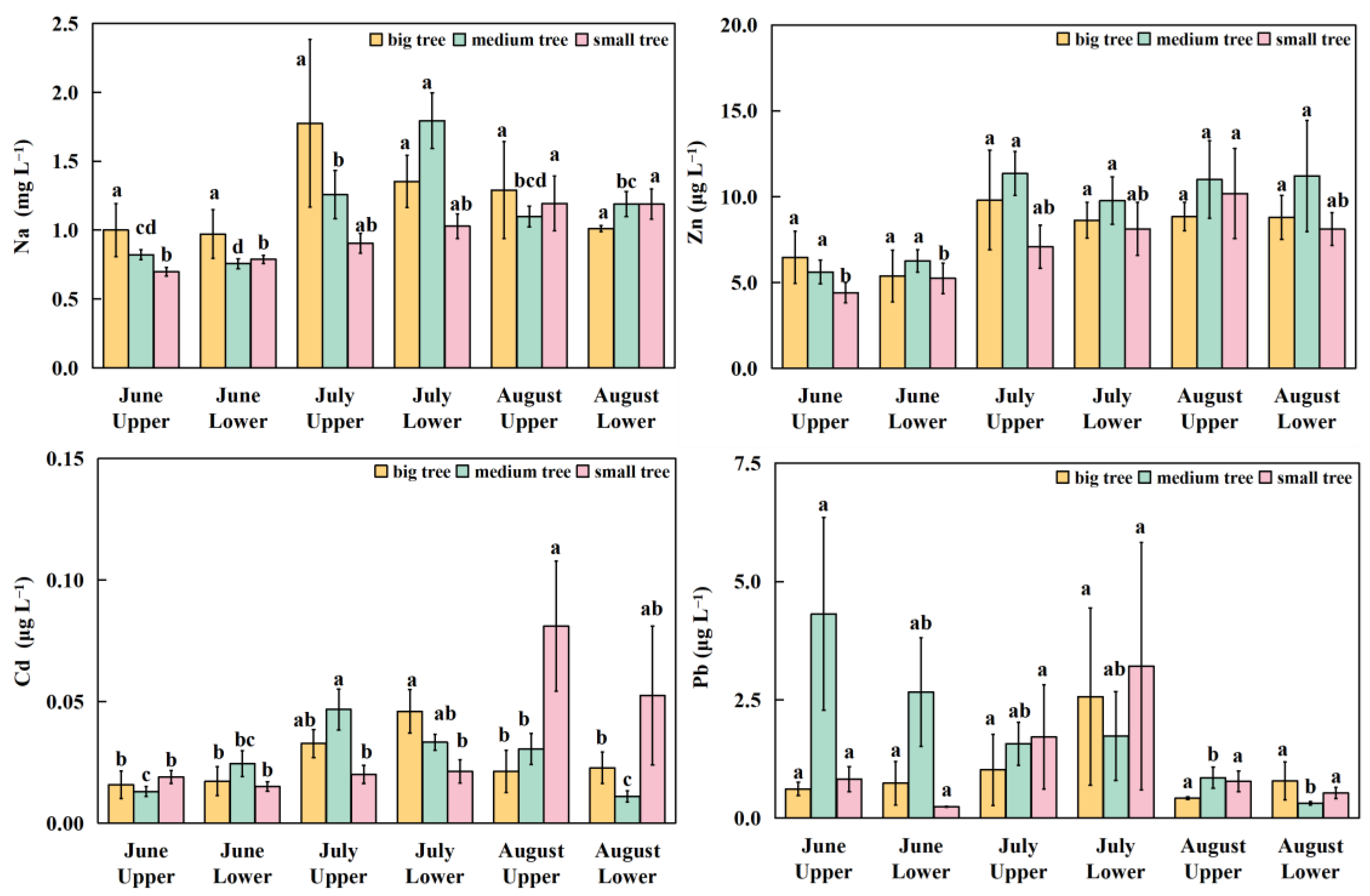 Forests 17 00140 g004