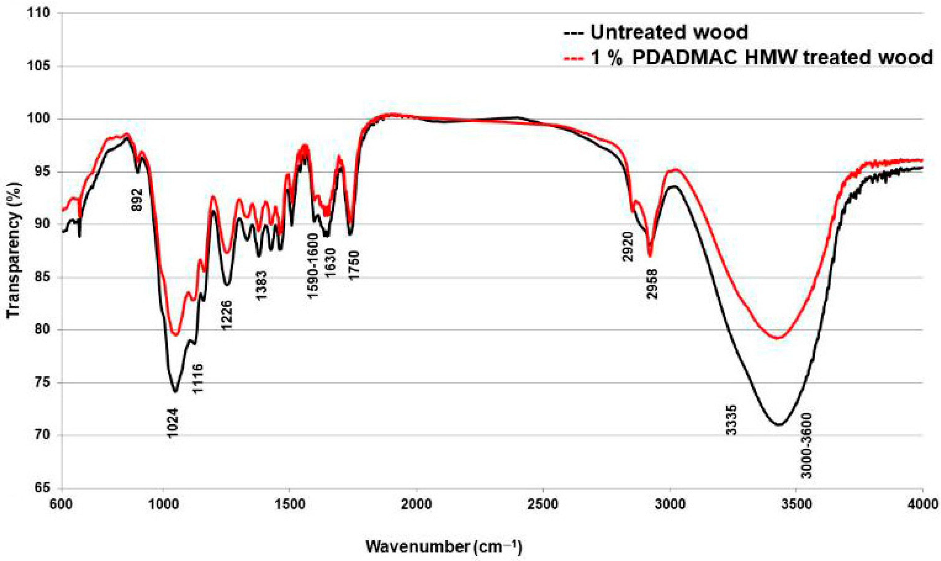 Forests 17 00148 g003 Forests 17 00148 g003