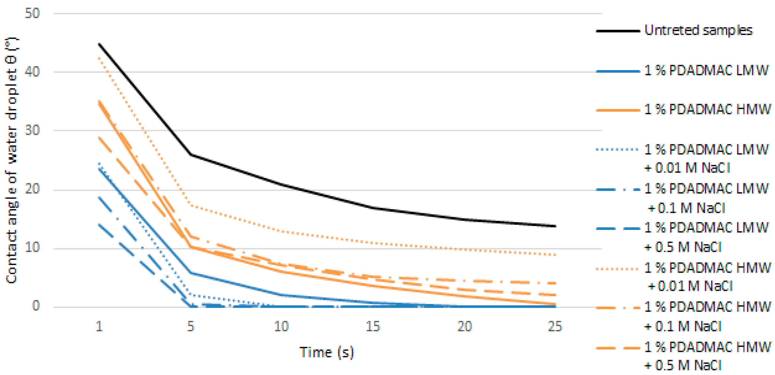 Forests 17 00148 g007 Forests 17 00148 g007