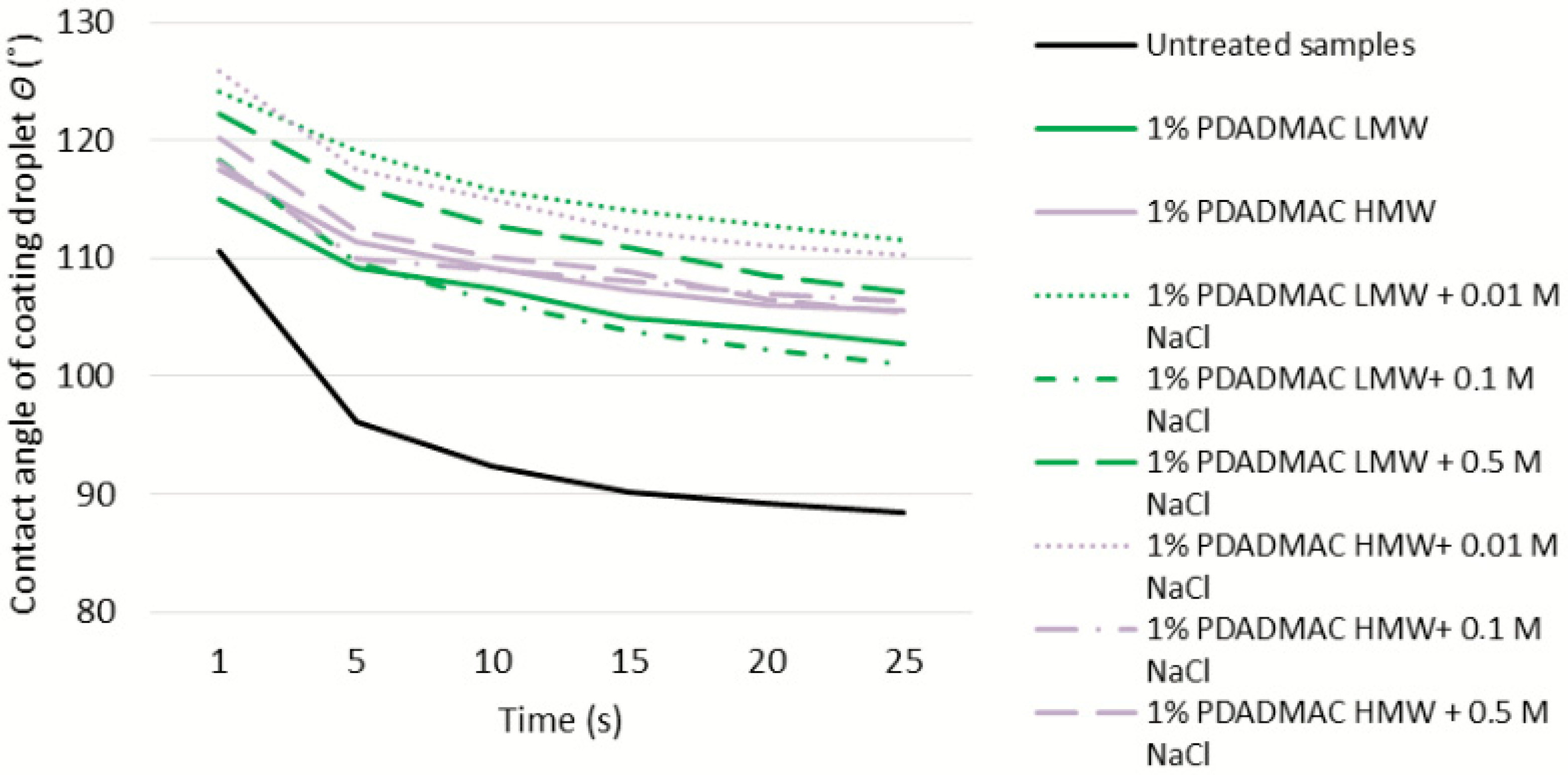 Forests 17 00148 g008 Forests 17 00148 g008