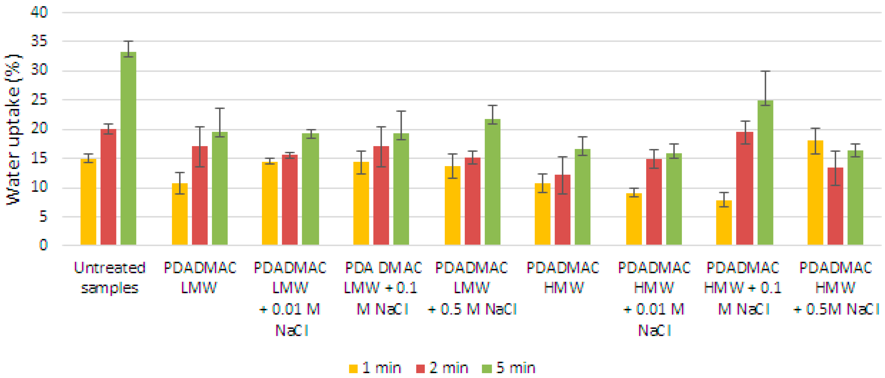Forests 17 00148 g009 Forests 17 00148 g009