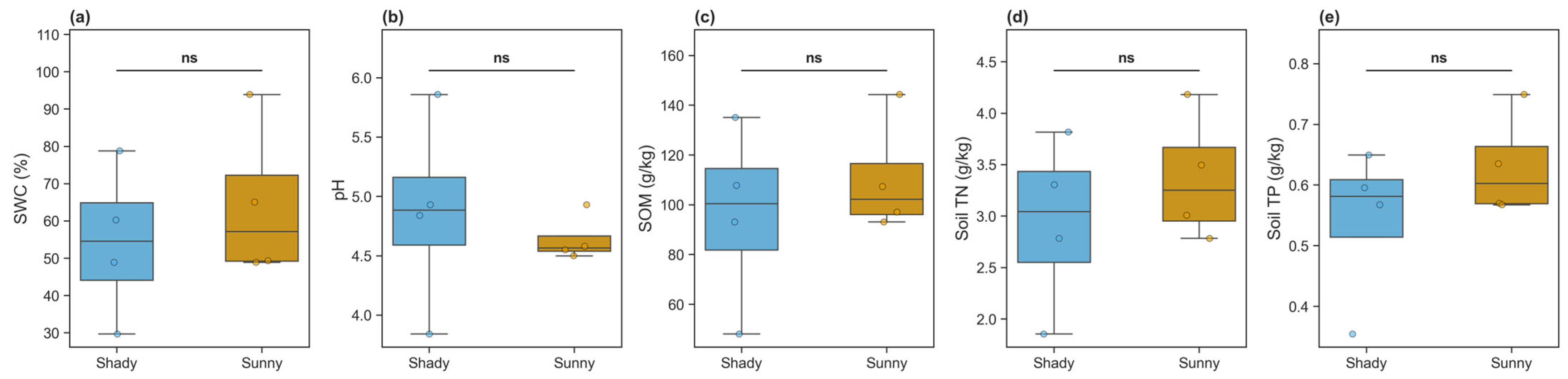 Forests 17 00163 g002
