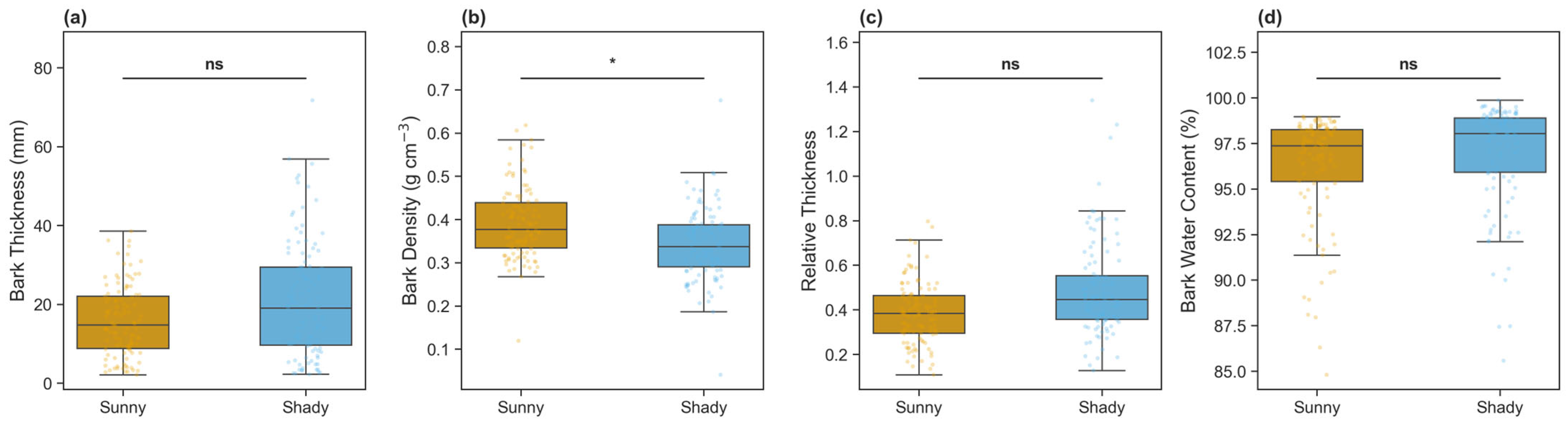 Forests 17 00163 g003