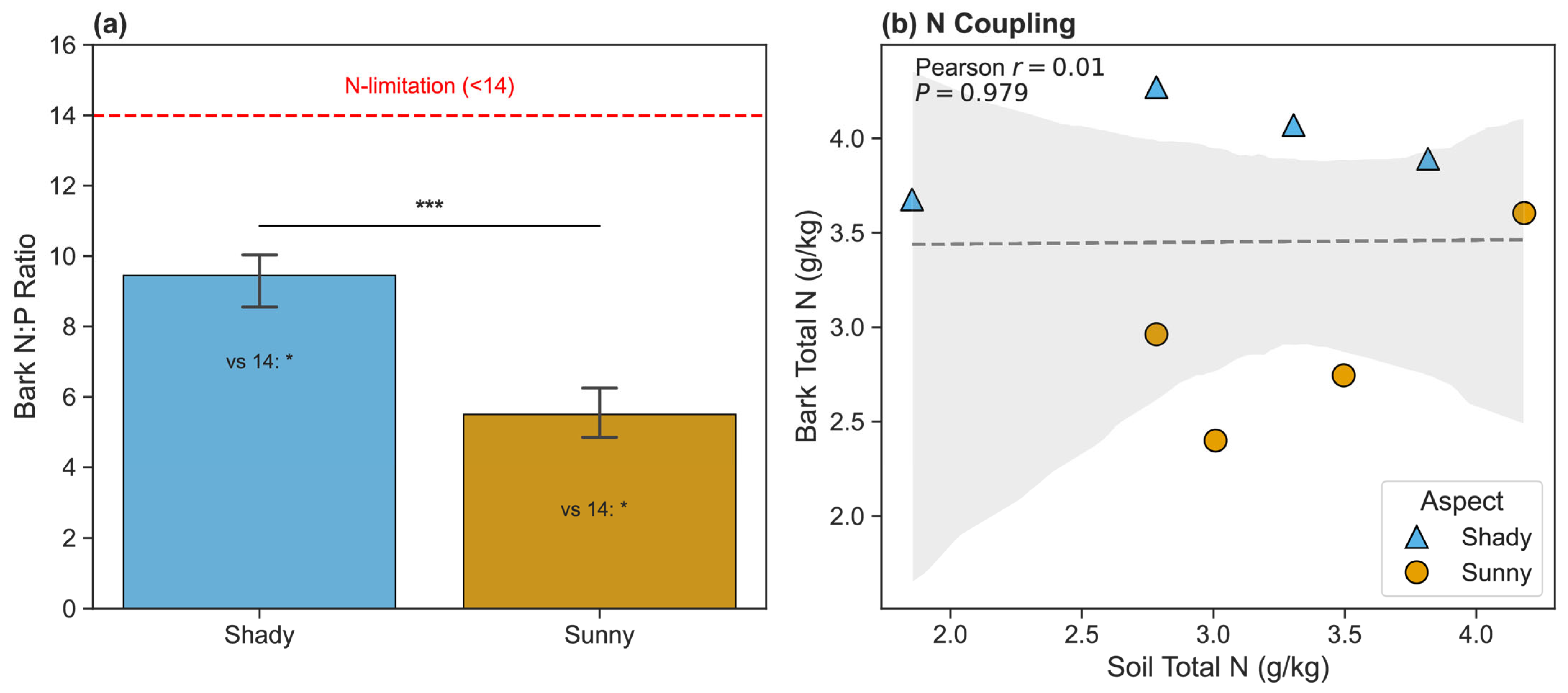 Forests 17 00163 g004