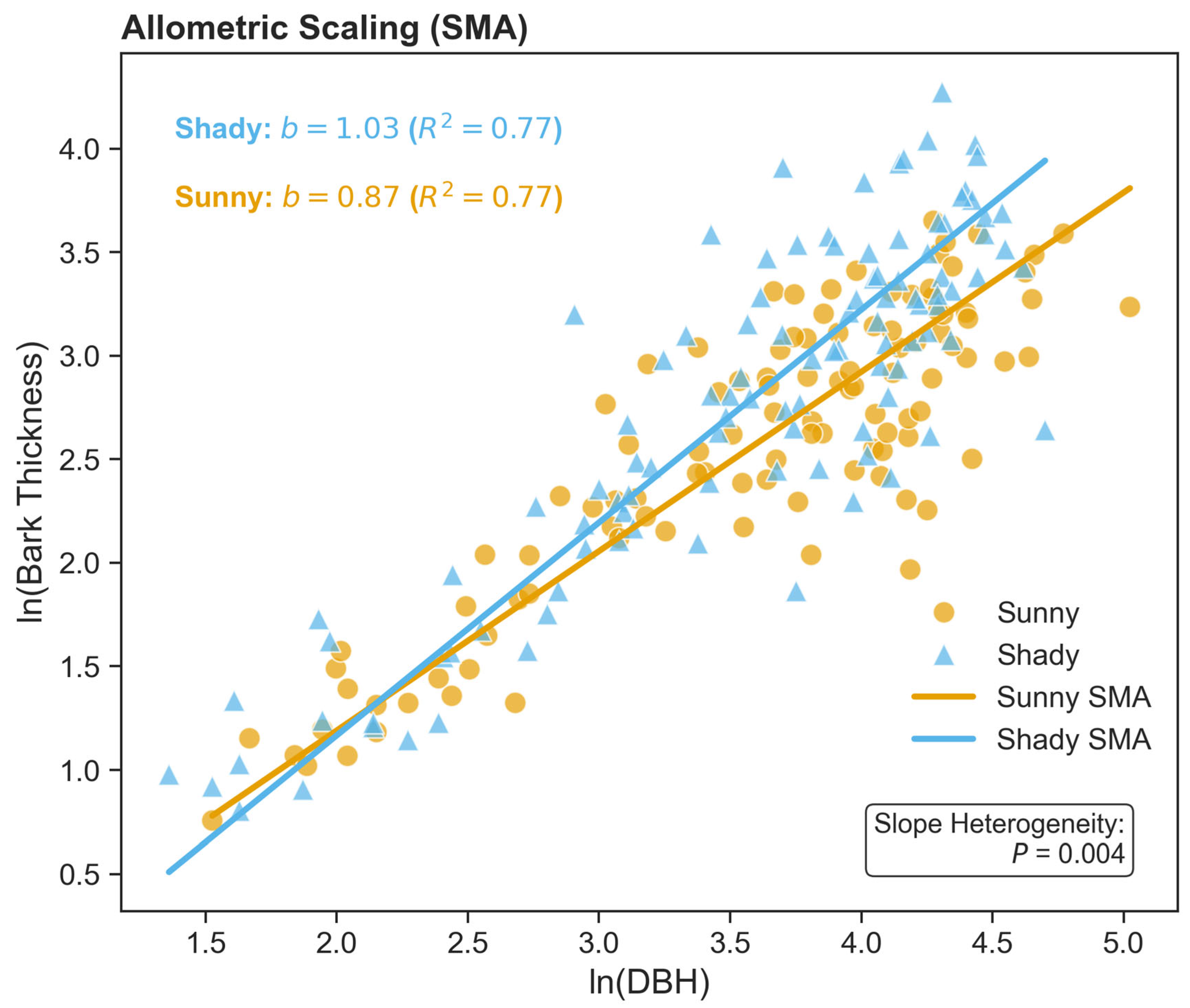 Forests 17 00163 g005