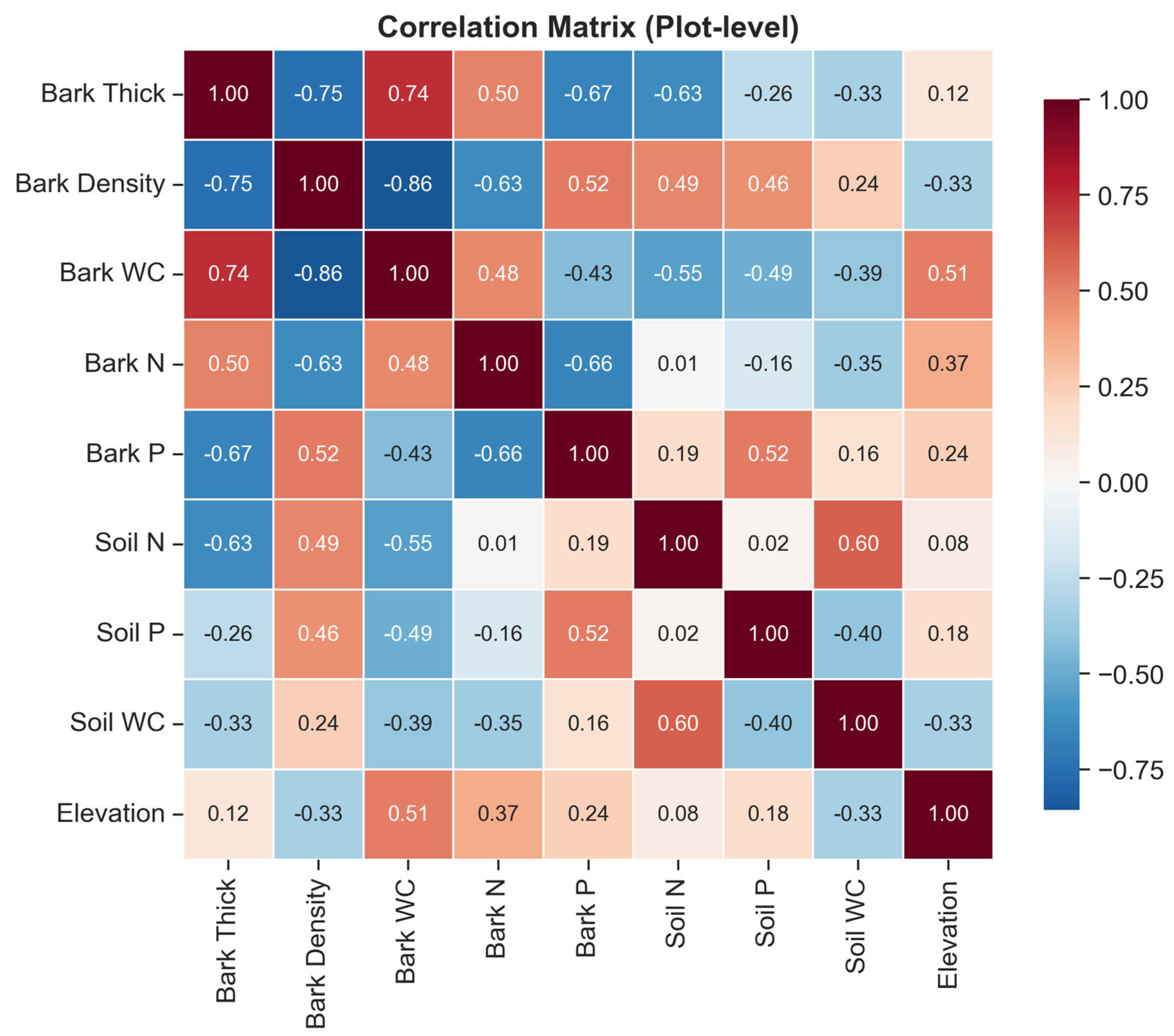 Forests 17 00163 g006