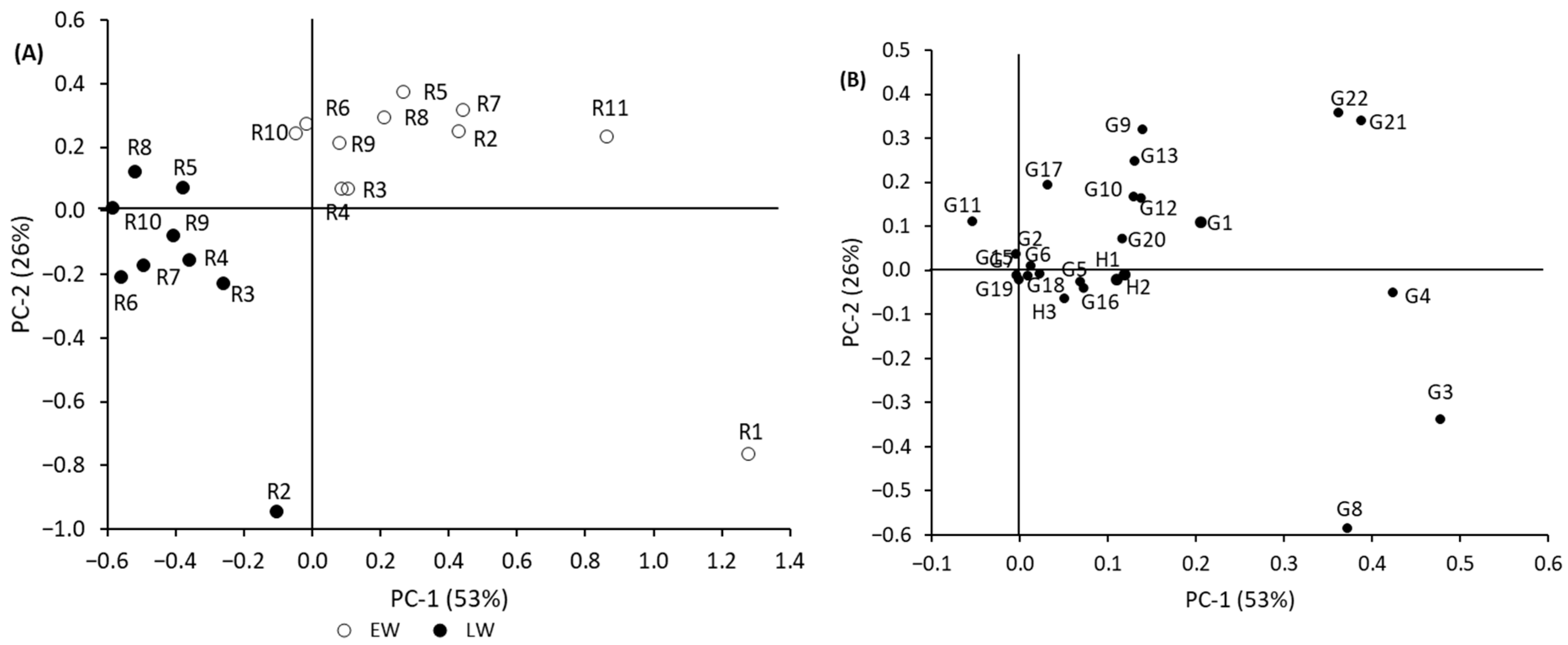 Forests 17 00164 g001