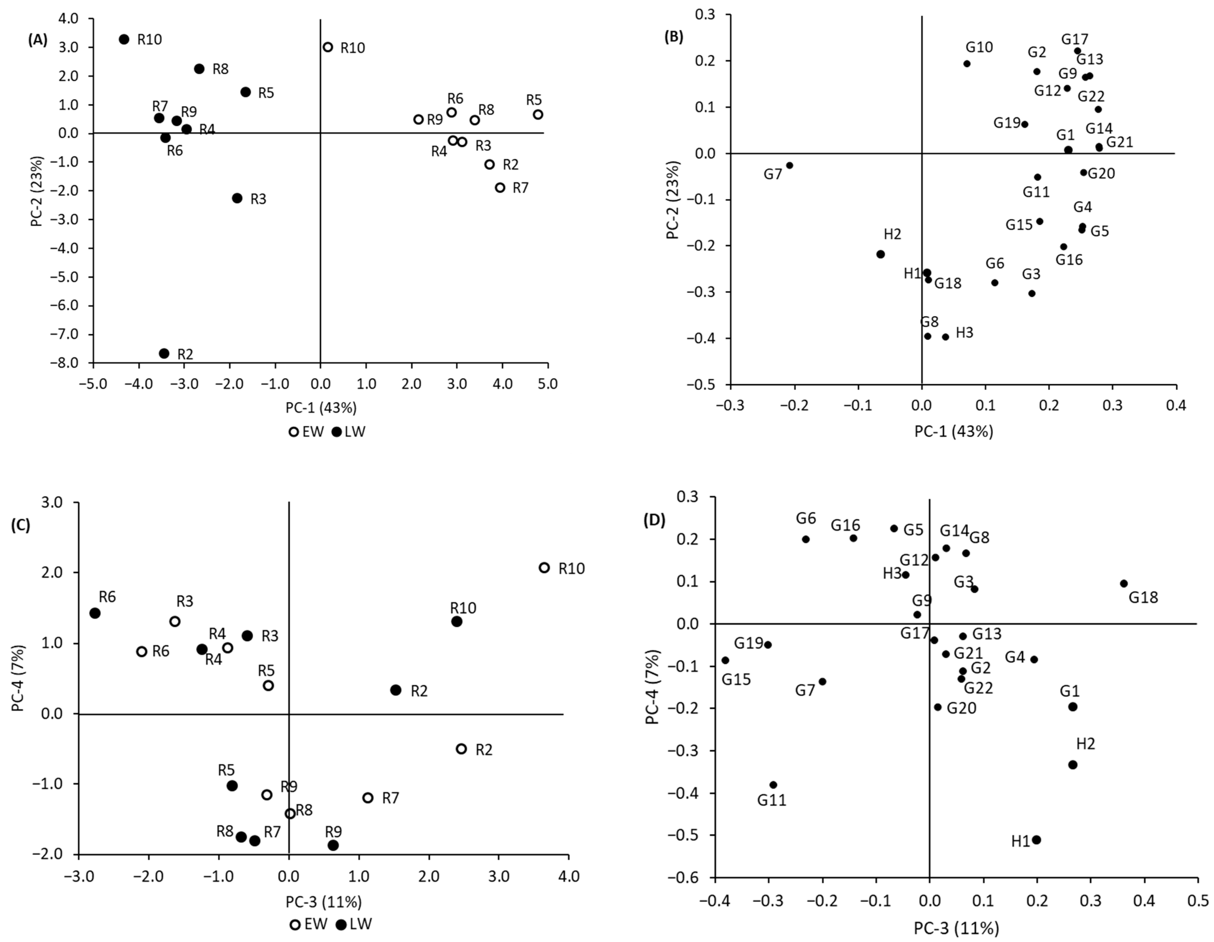 Forests 17 00164 g002