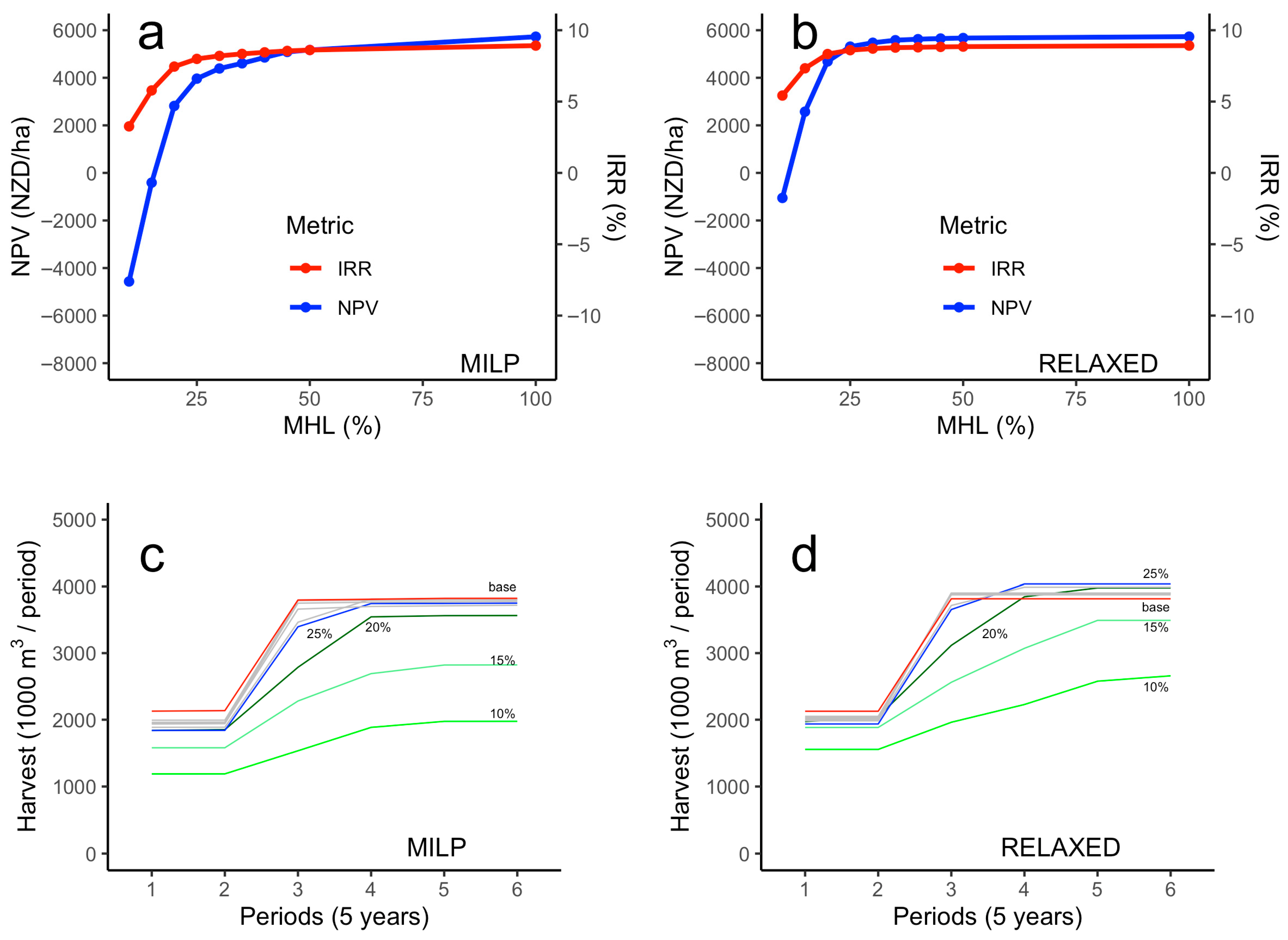 Forests 17 00170 g006