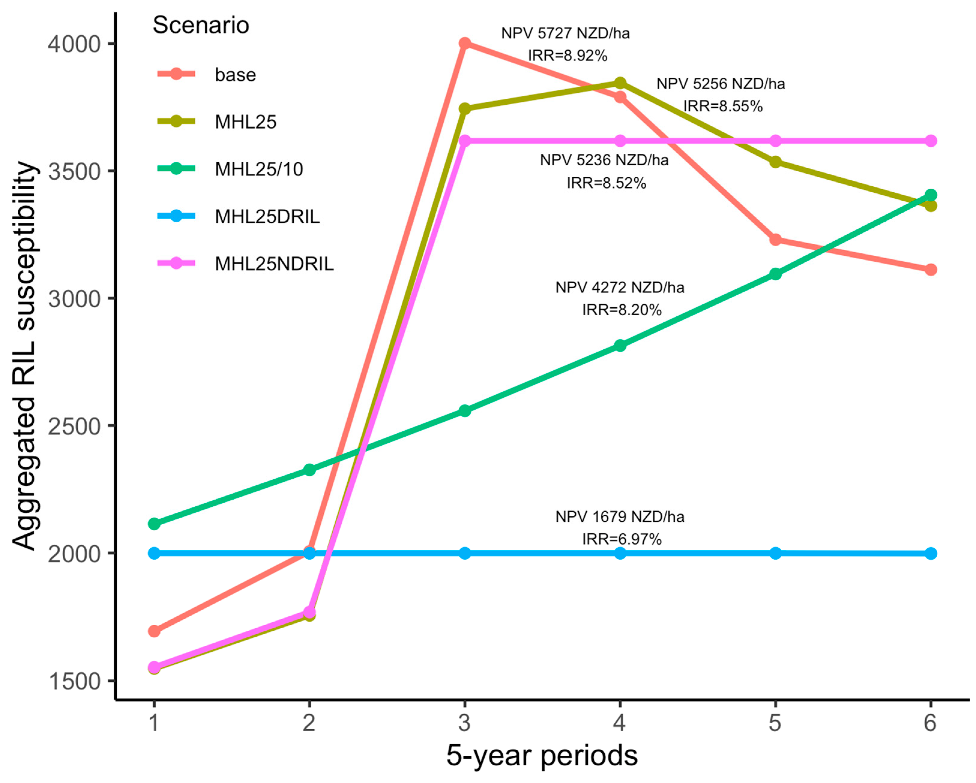 Forests 17 00170 g009
