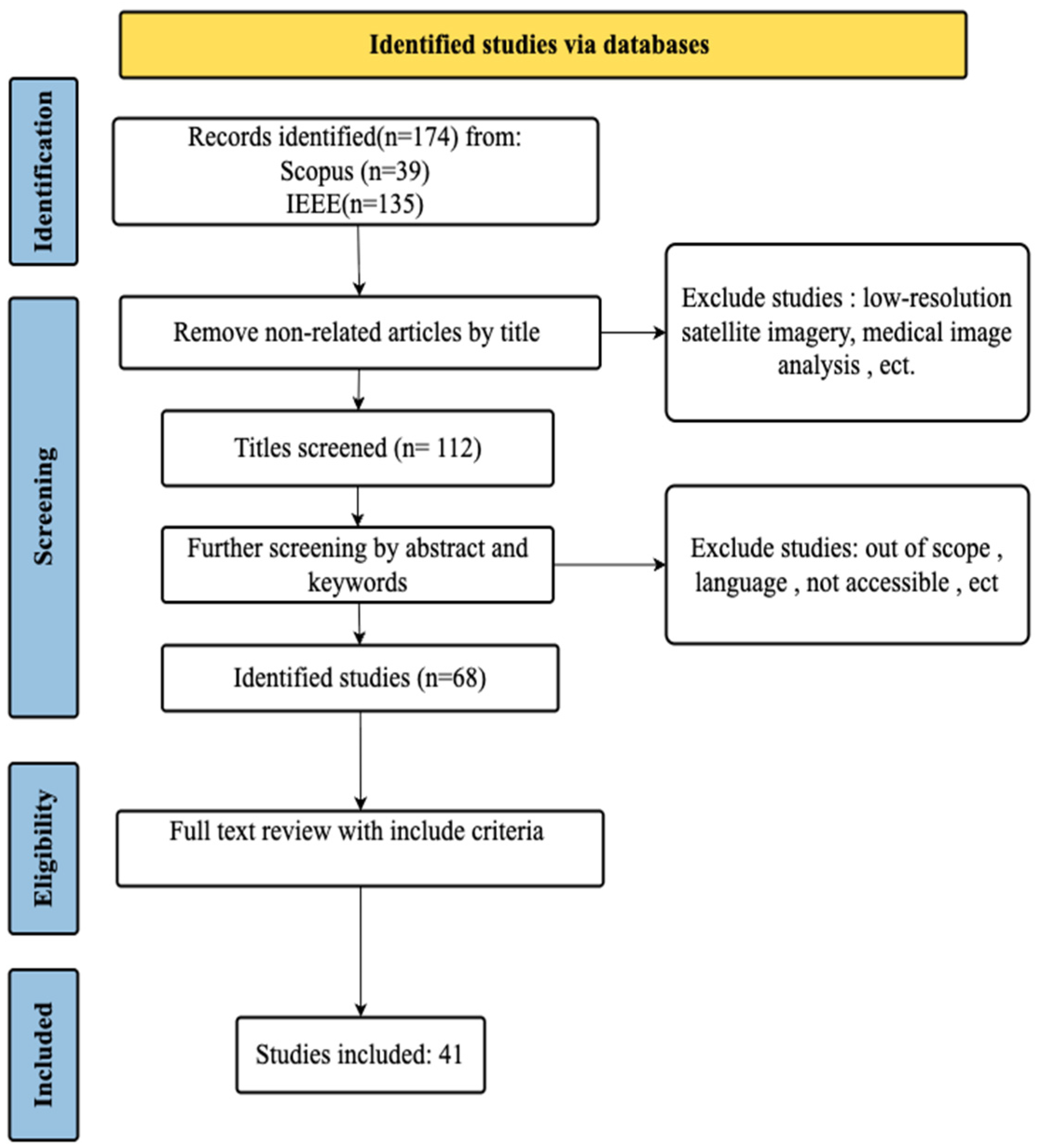 Forests 17 00179 g001 Forests 17 00179 g001