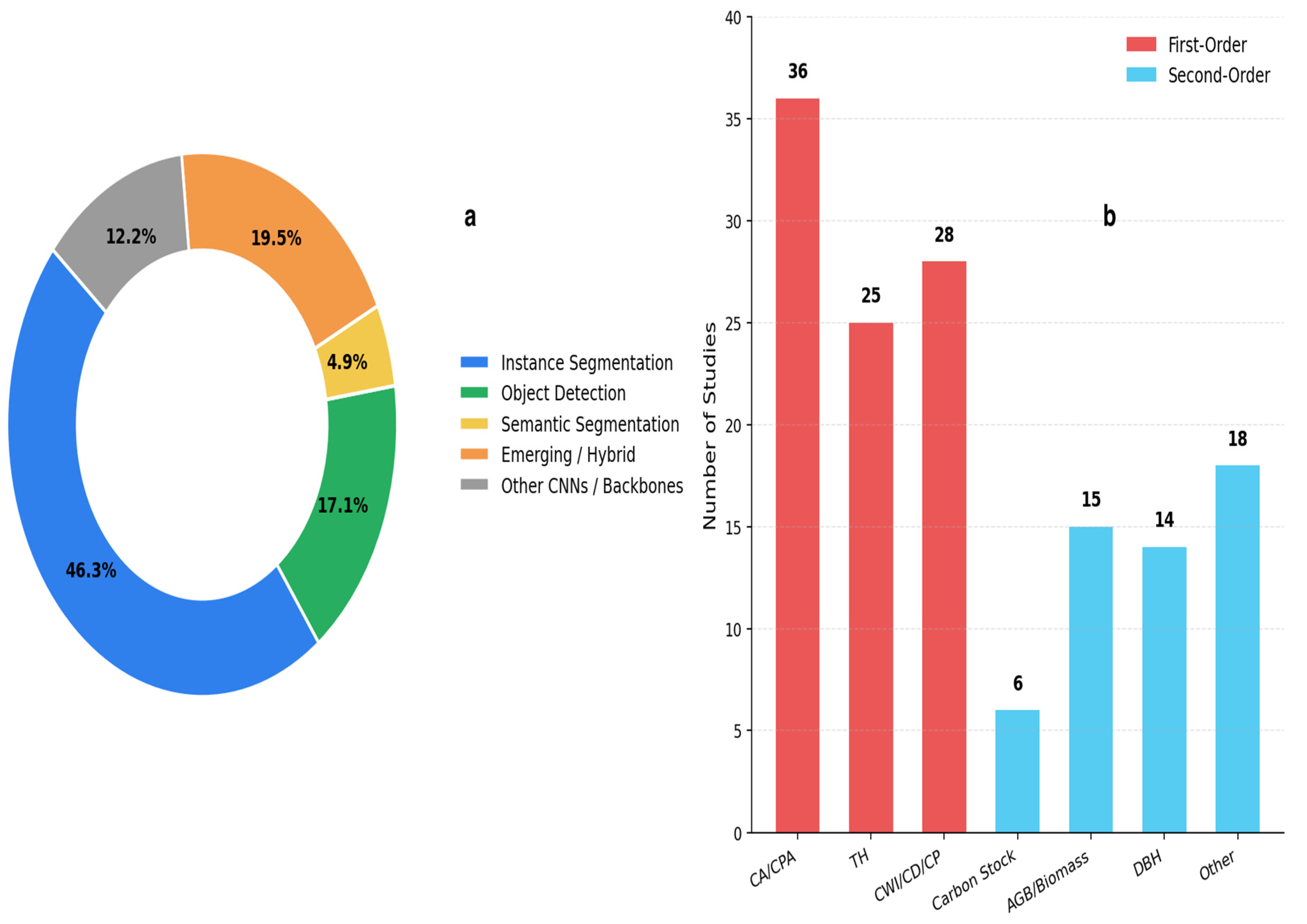 Forests 17 00179 g002 Forests 17 00179 g002