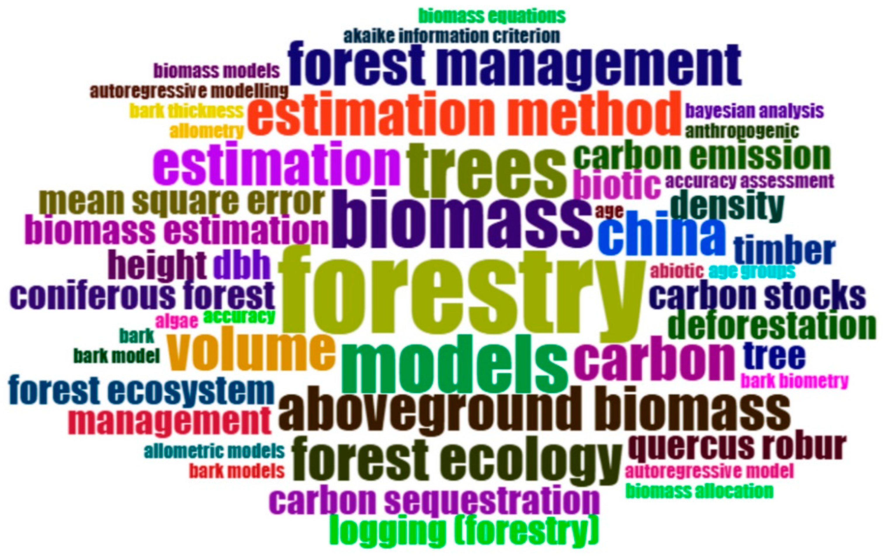 Forests 17 00366 g001