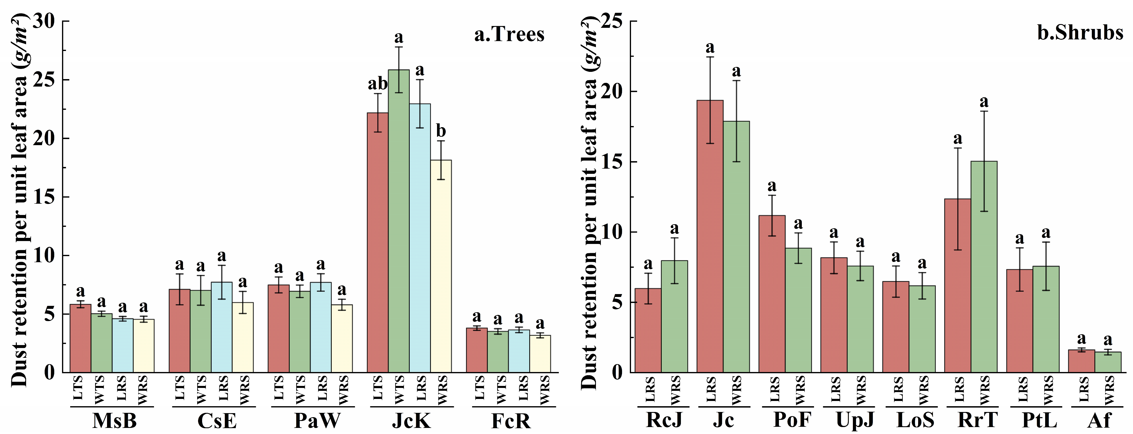 Forests 17 00375 g006 Forests 17 00375 g006
