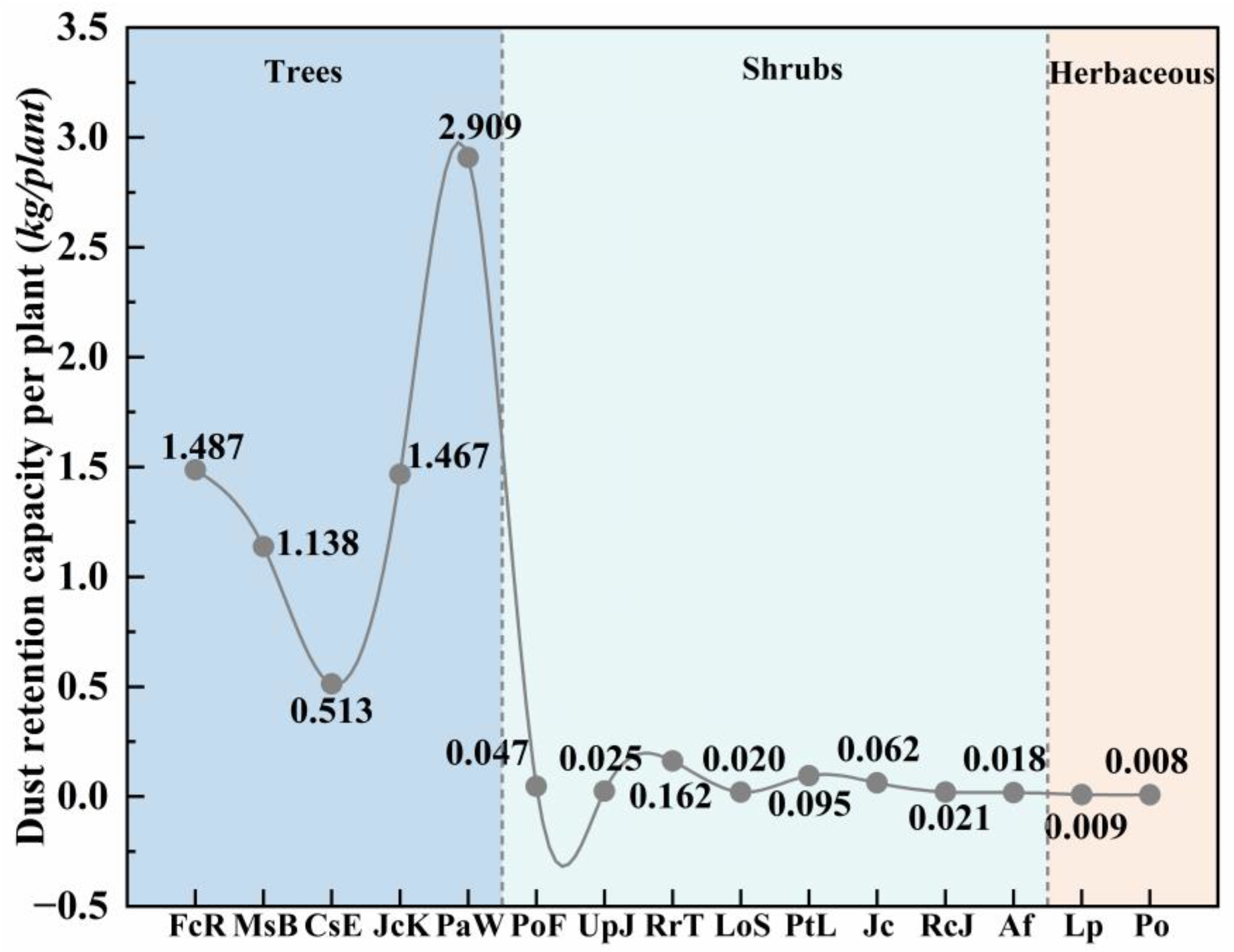 Forests 17 00375 g010 Forests 17 00375 g010