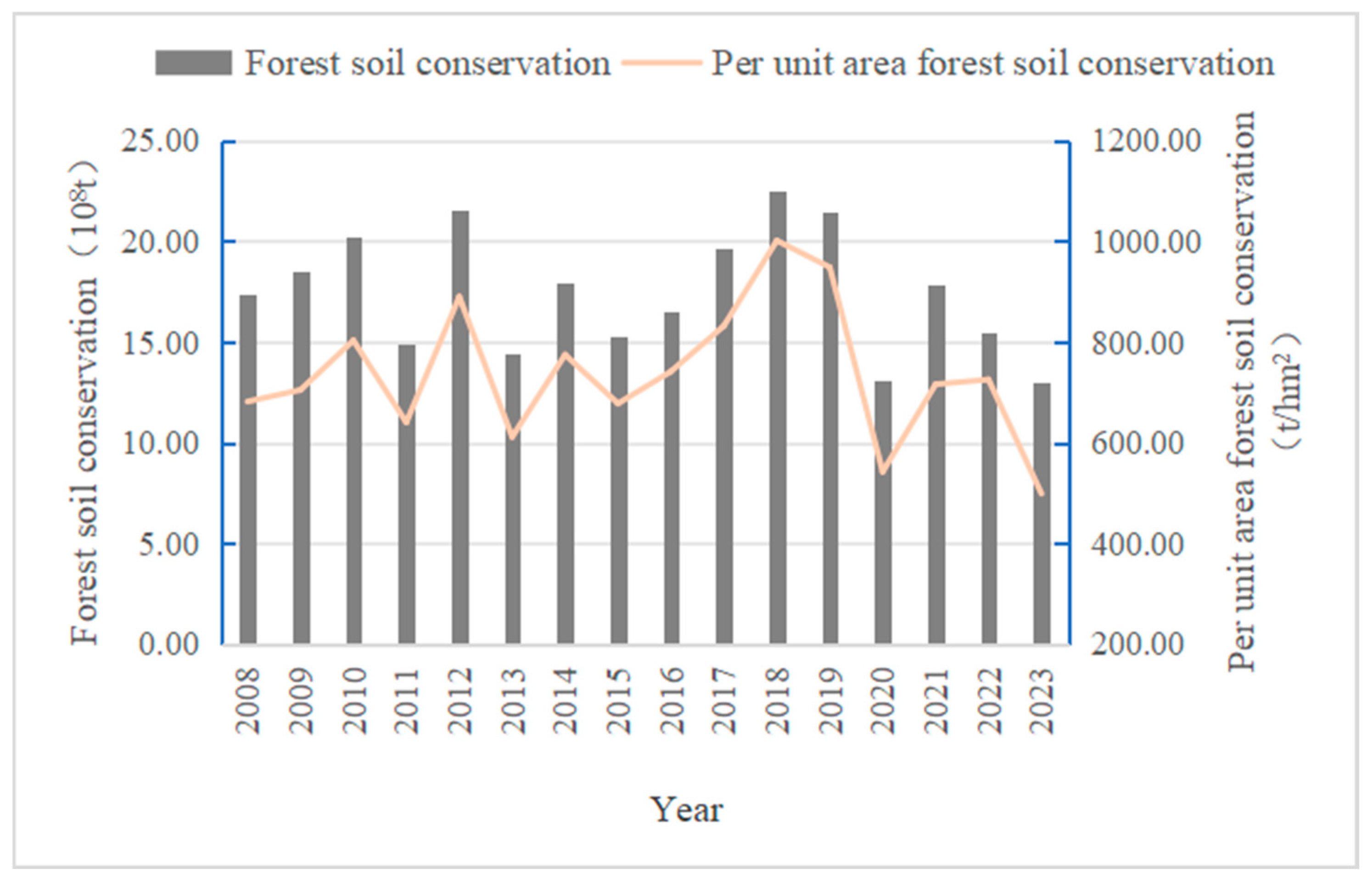 Forests 17 00455 g003 Forests 17 00455 g003