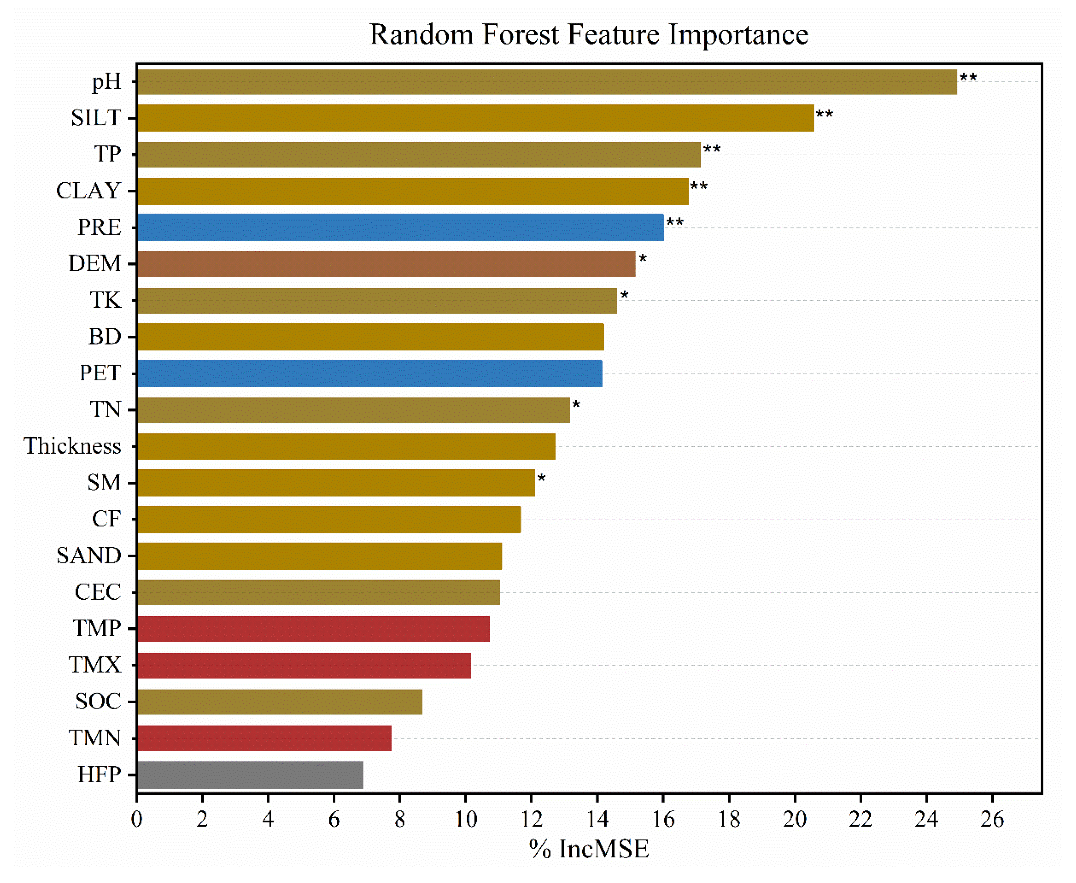Forests 17 00466 g002 Forests 17 00466 g002