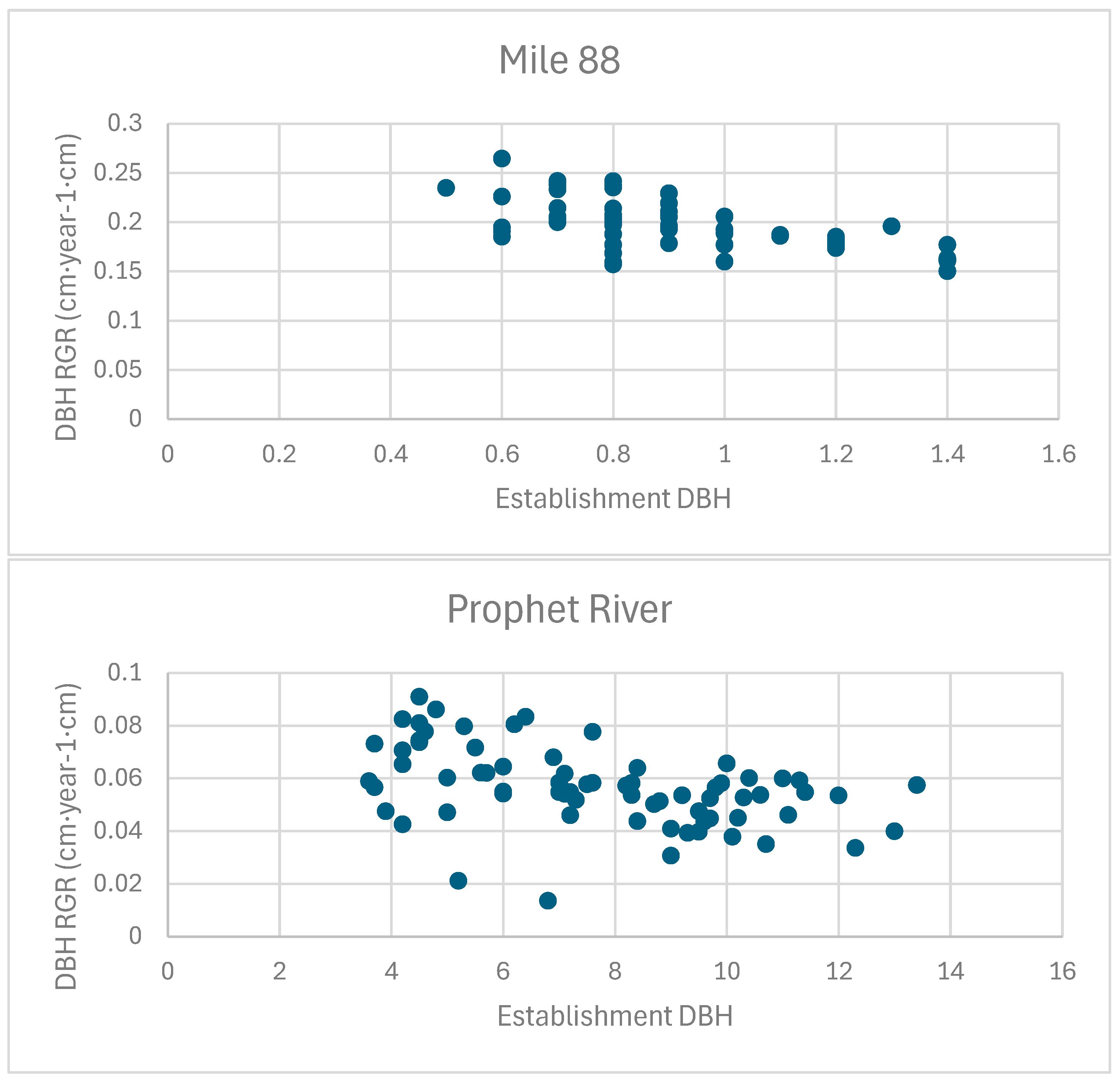 Forests 17 00600 g004b Forests 17 00600 g004b
