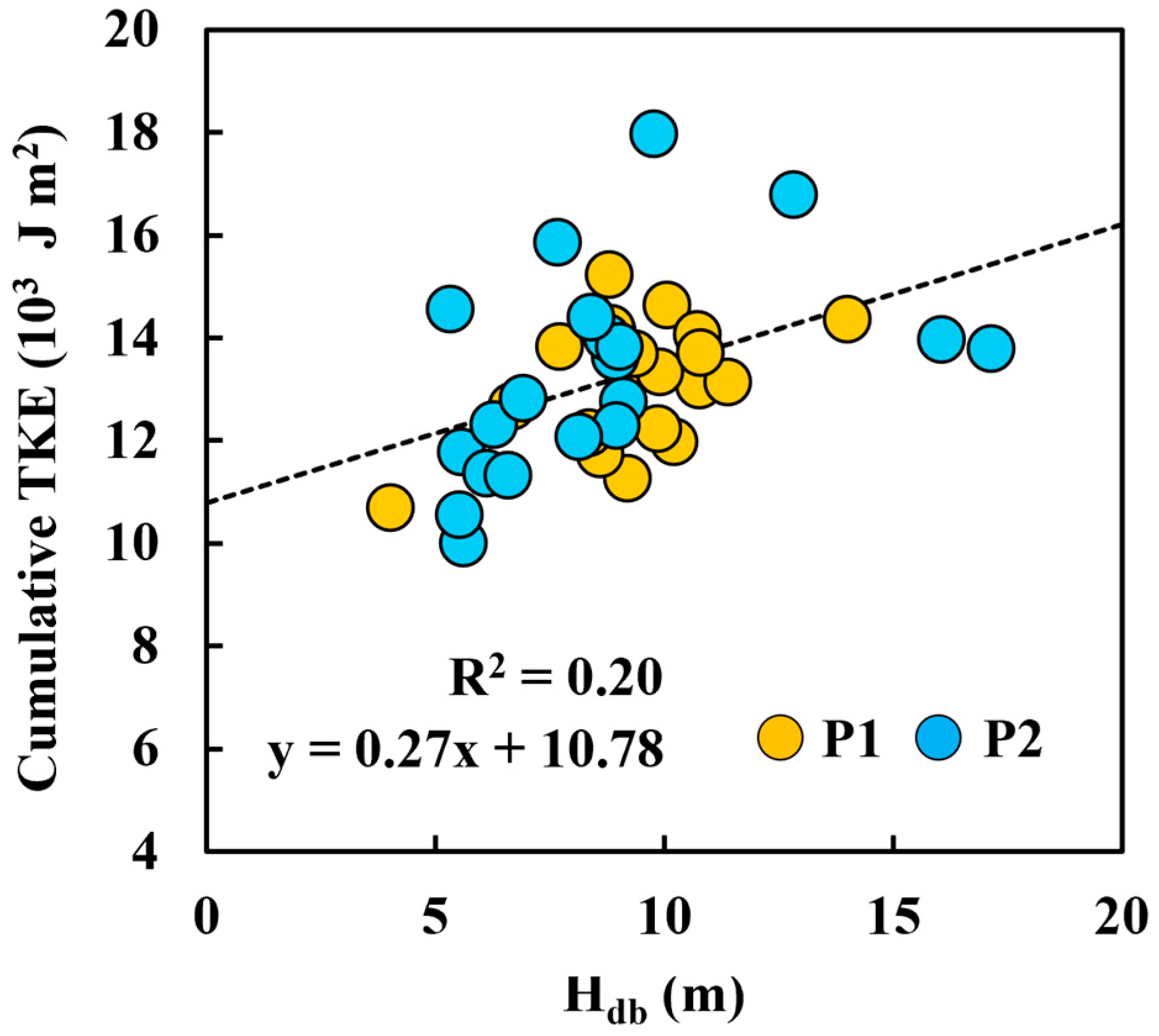 Forests 17 00848 g006 Forests 17 00848 g006