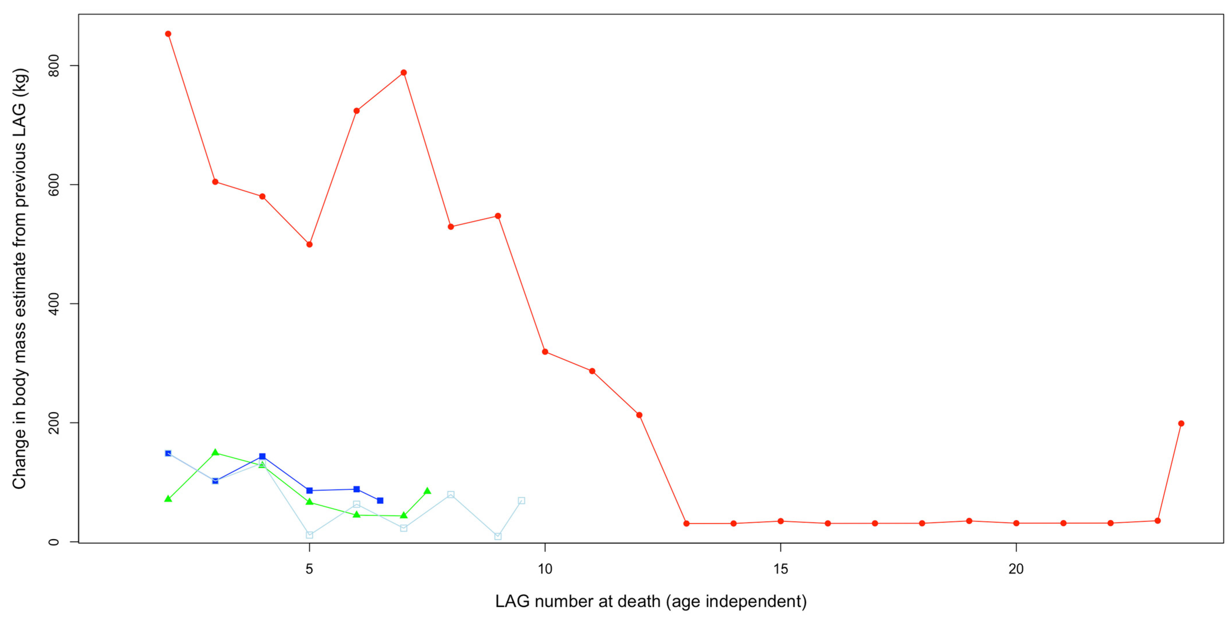 Fossstud 02 00001 g025 Fossstud 02 00001 g025