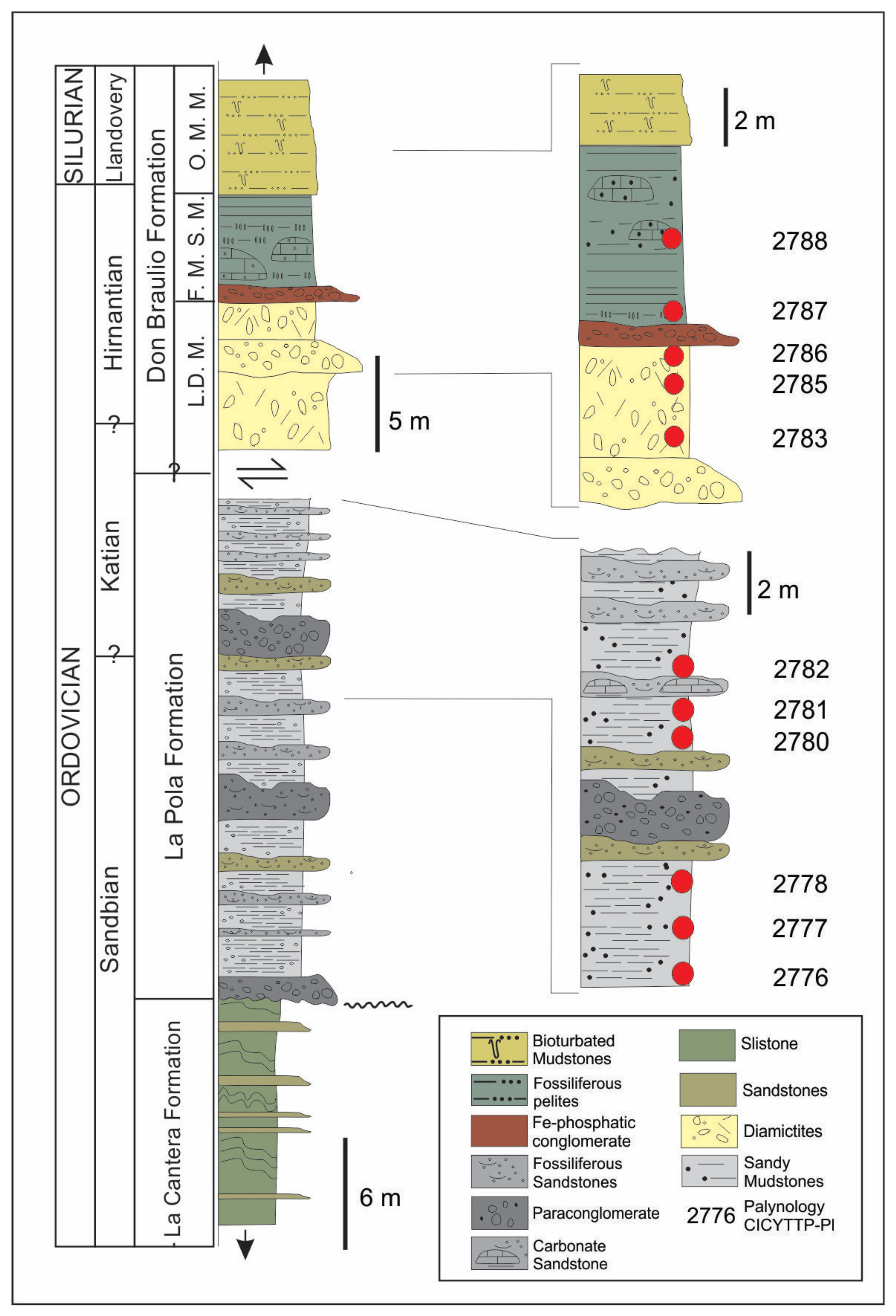 Fossstud 02 00013 g002