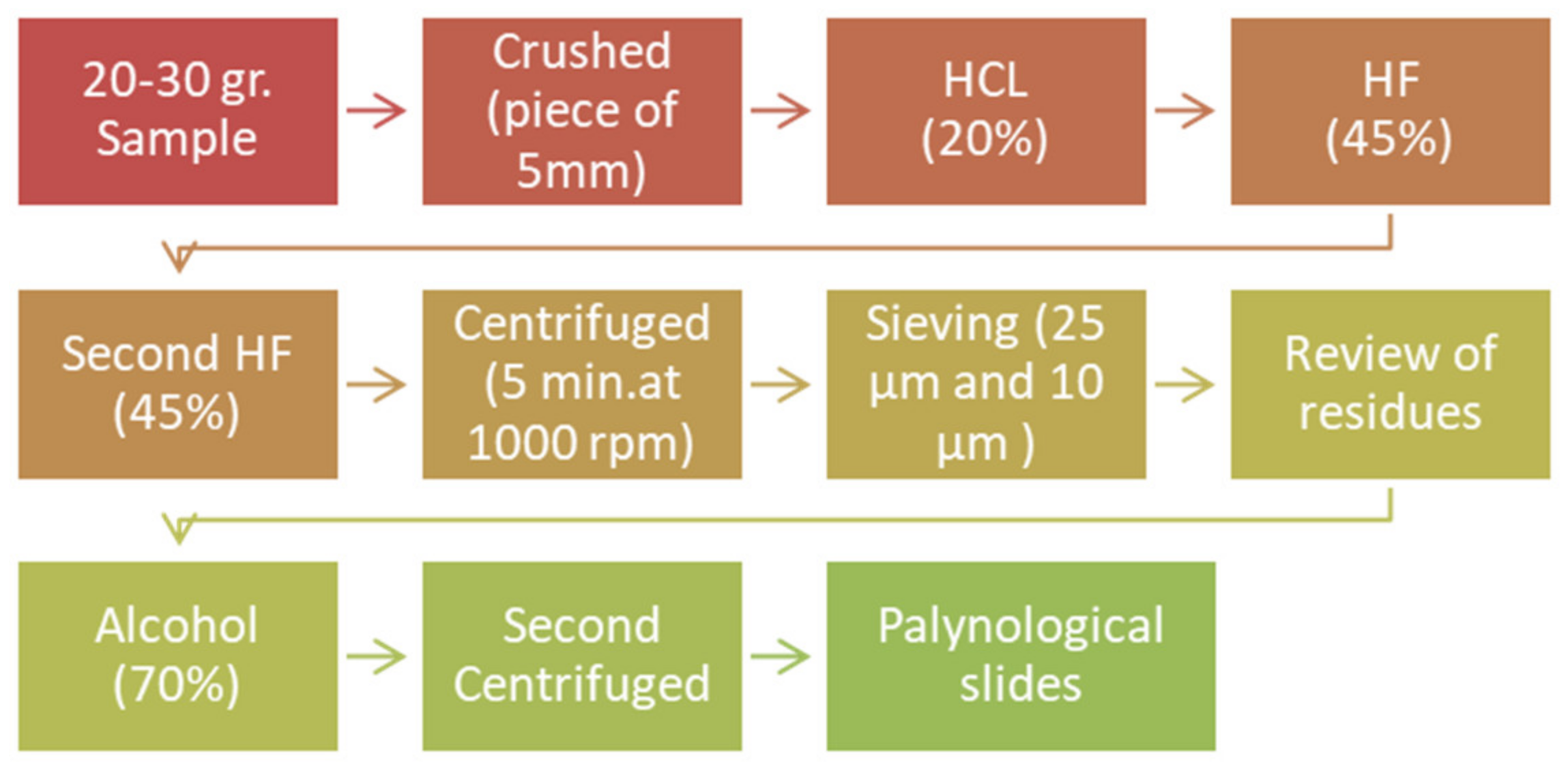 Fossstud 02 00013 g003