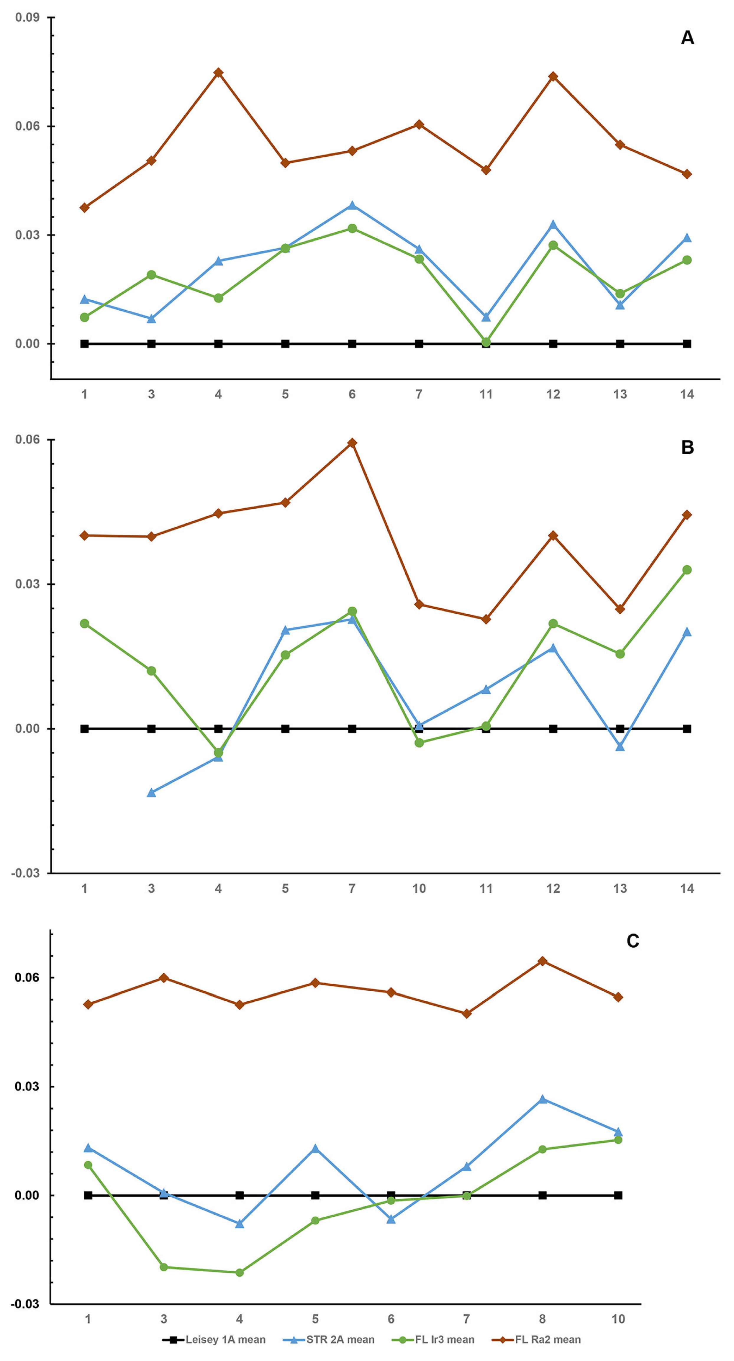 Fossstud 02 00014 g017