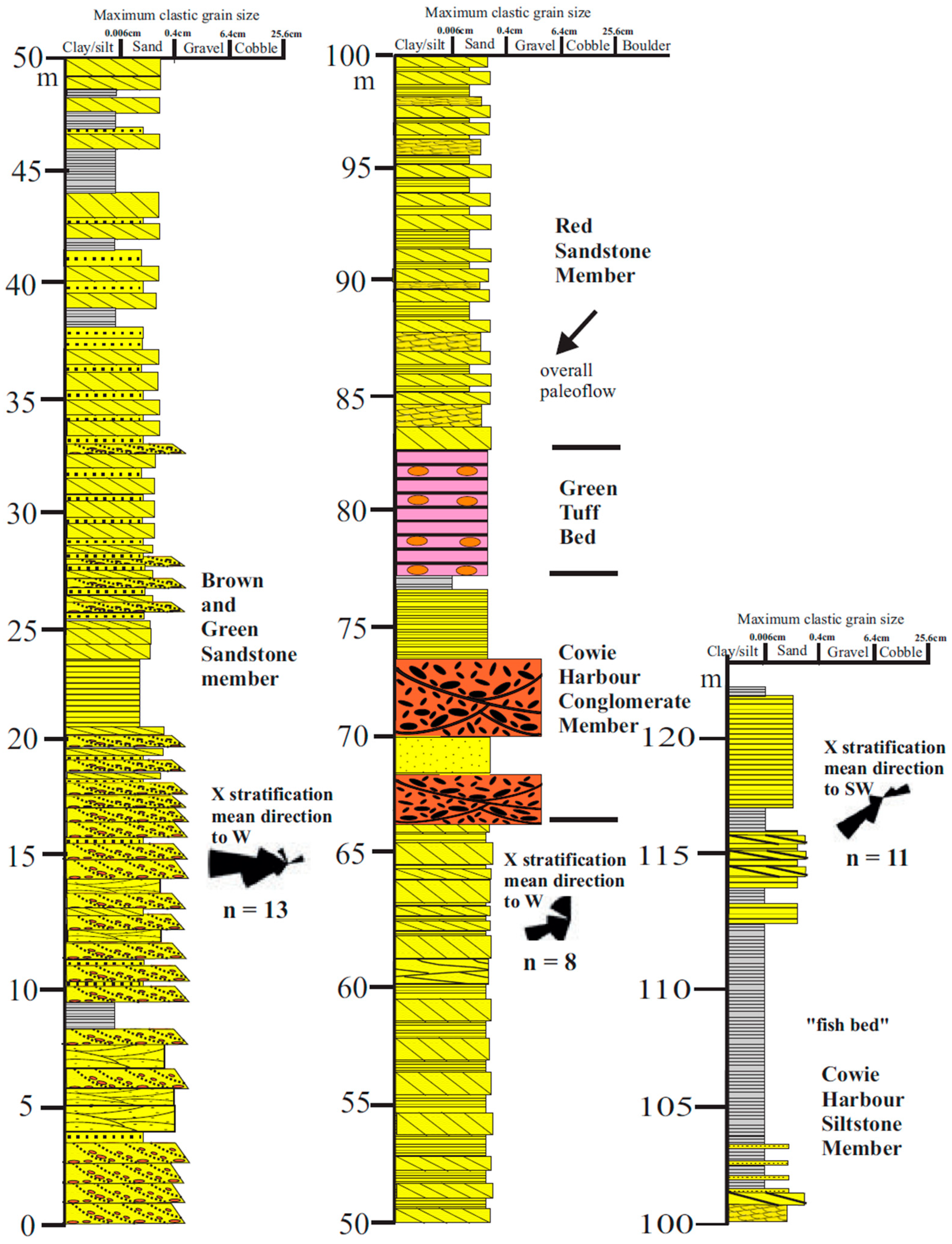 Fossstud 03 00006 g009