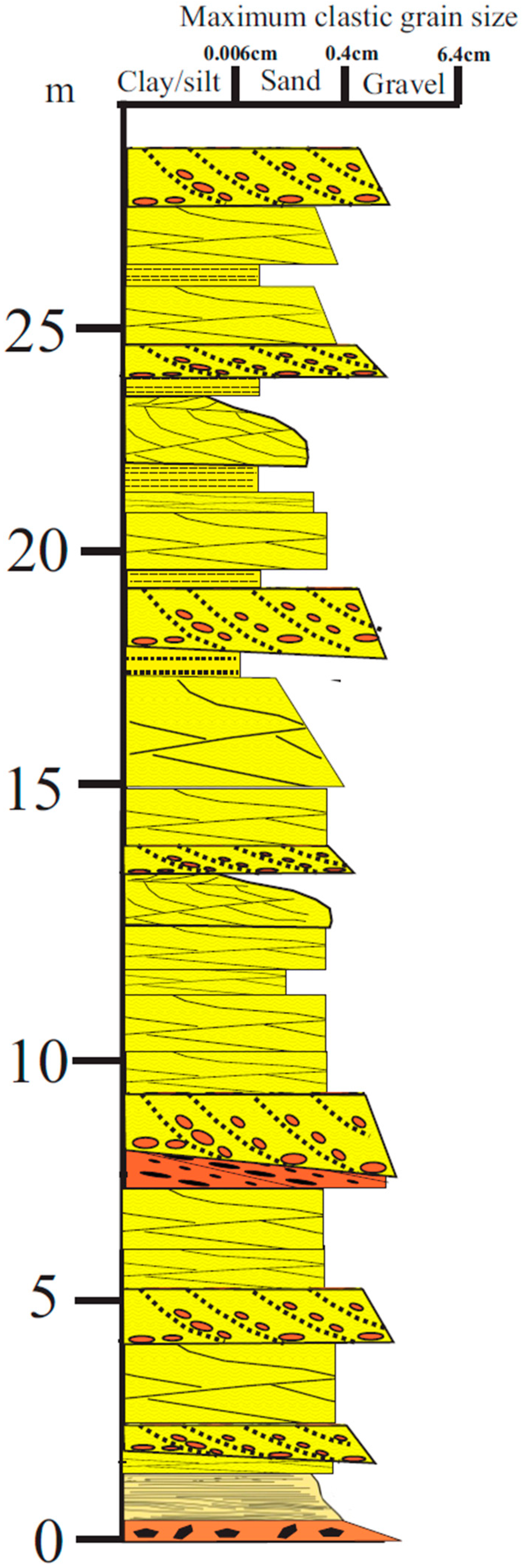 Fossstud 03 00006 g010