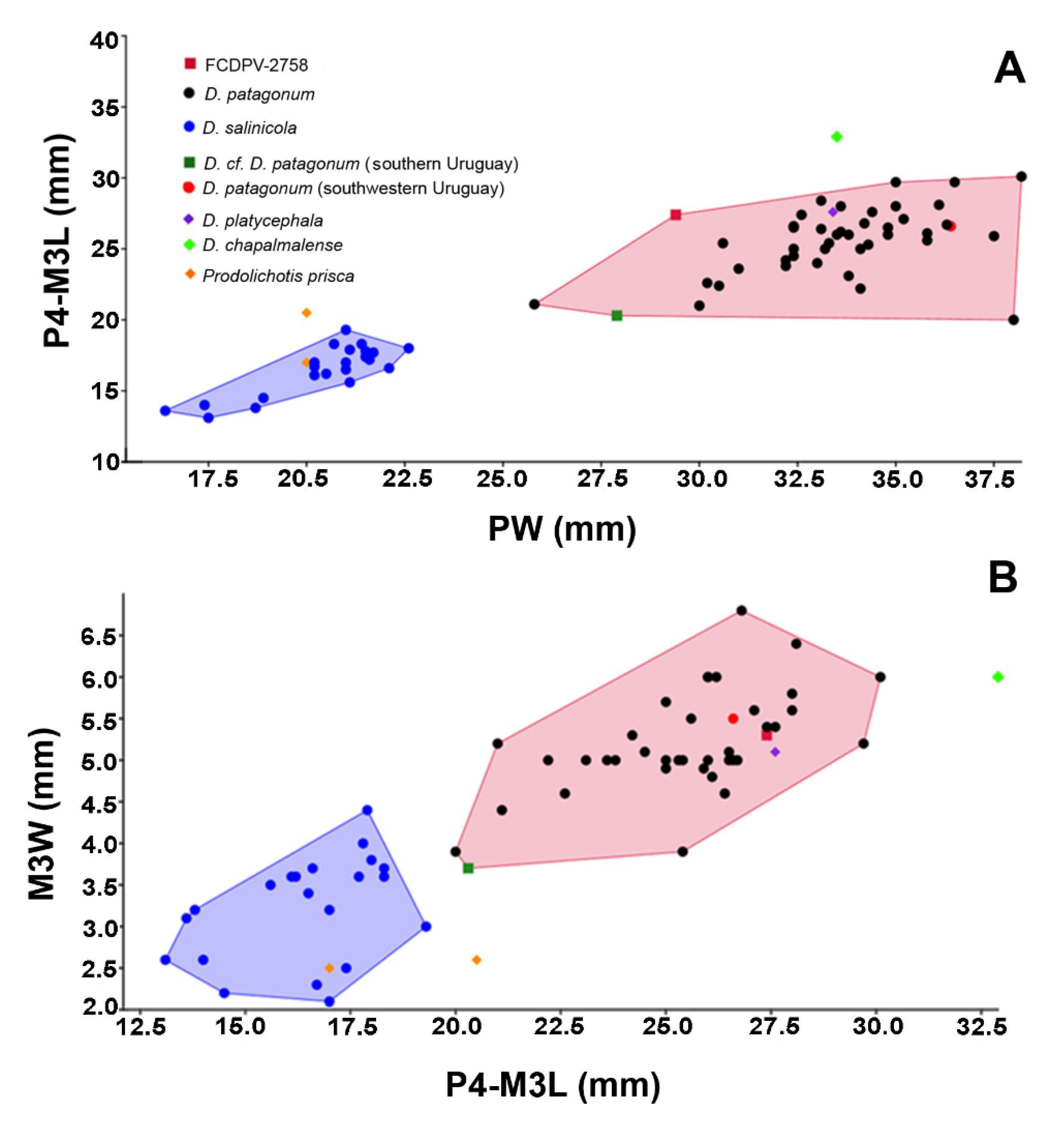 Fossstud 03 00007 g005