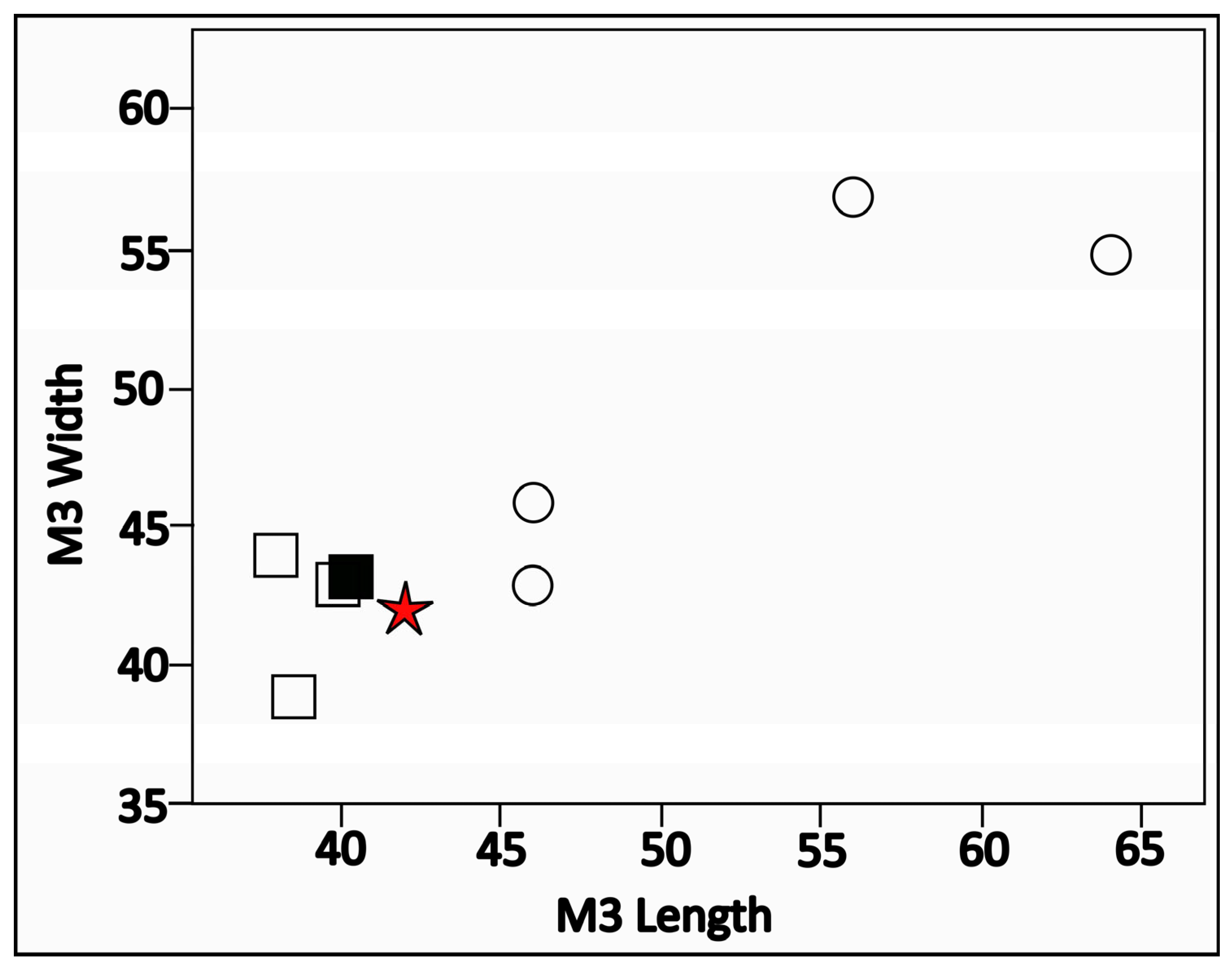 Fossstud 03 00017 g005 Fossstud 03 00017 g005