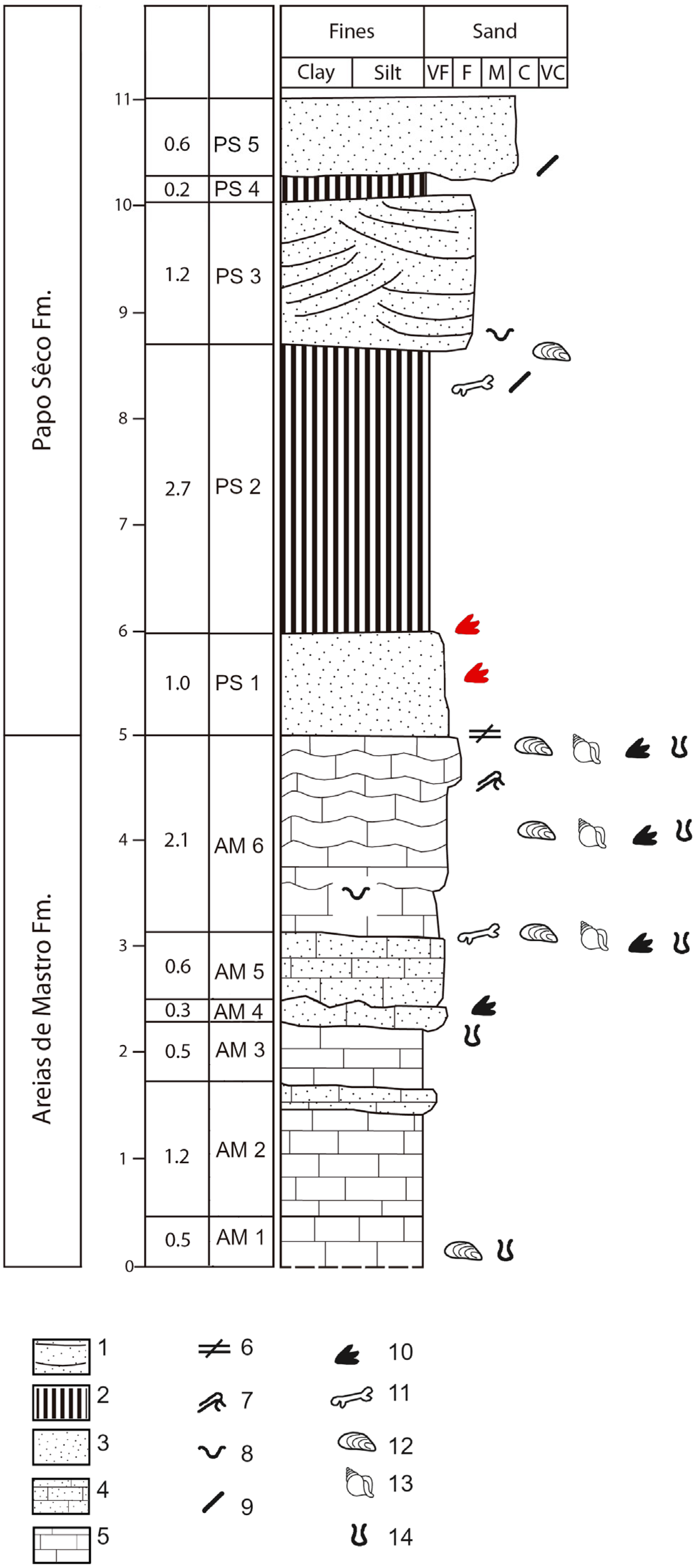 Fossstud 03 00018 g002 Fossstud 03 00018 g002