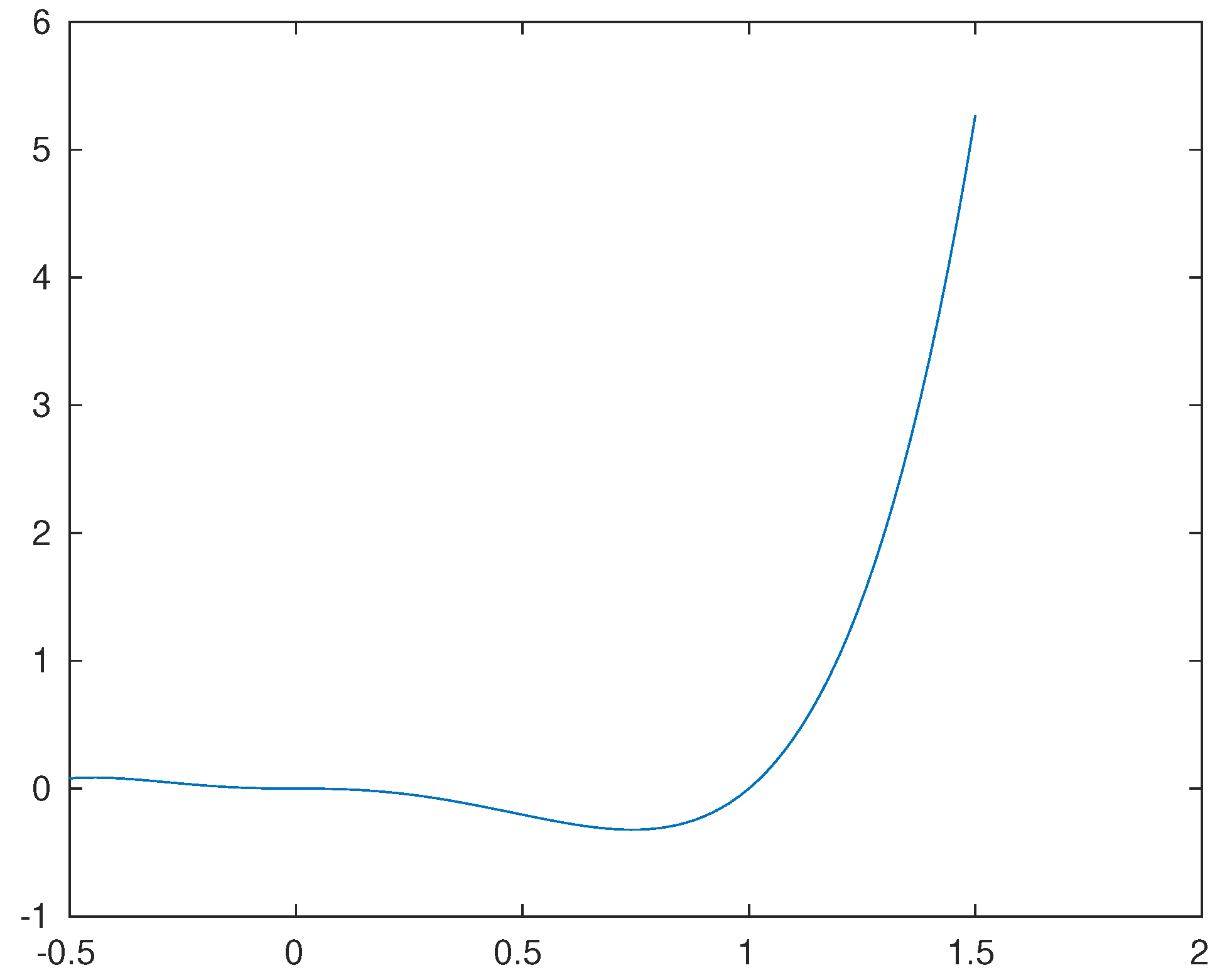 Foundations 01 00004 g001