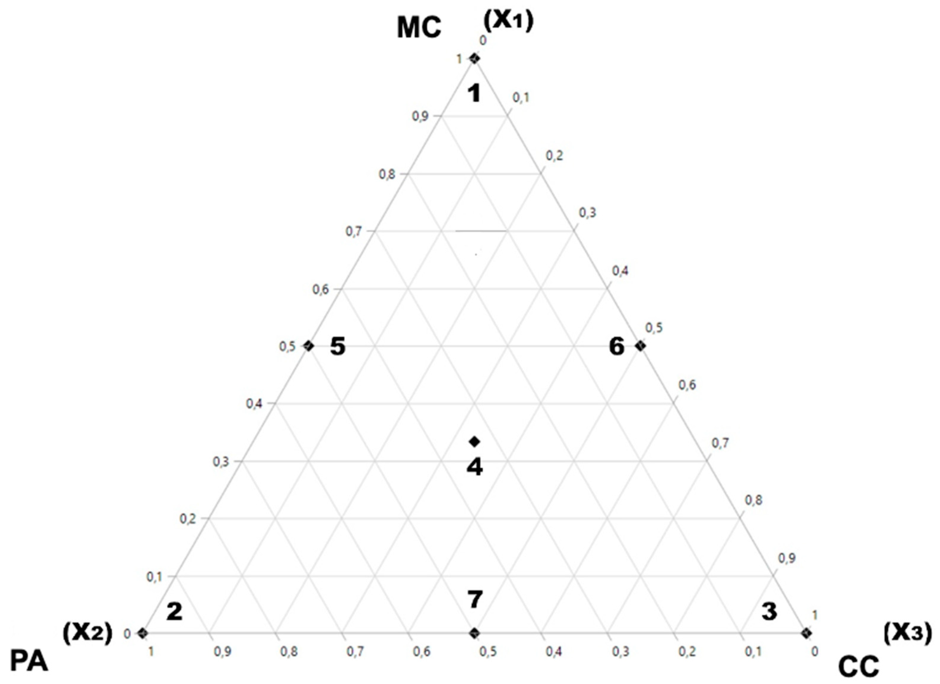 Foundations 01 00013 g001