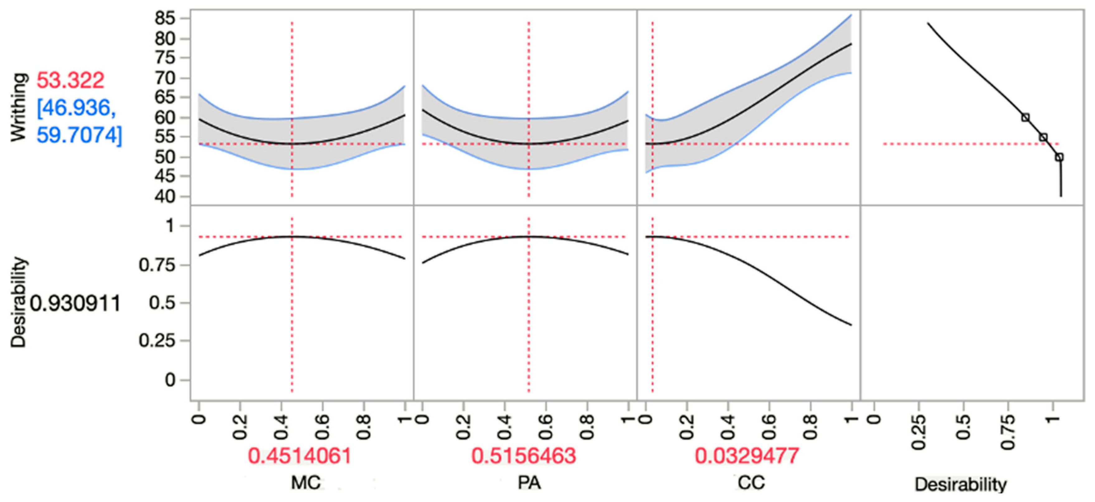 Foundations 01 00013 g003