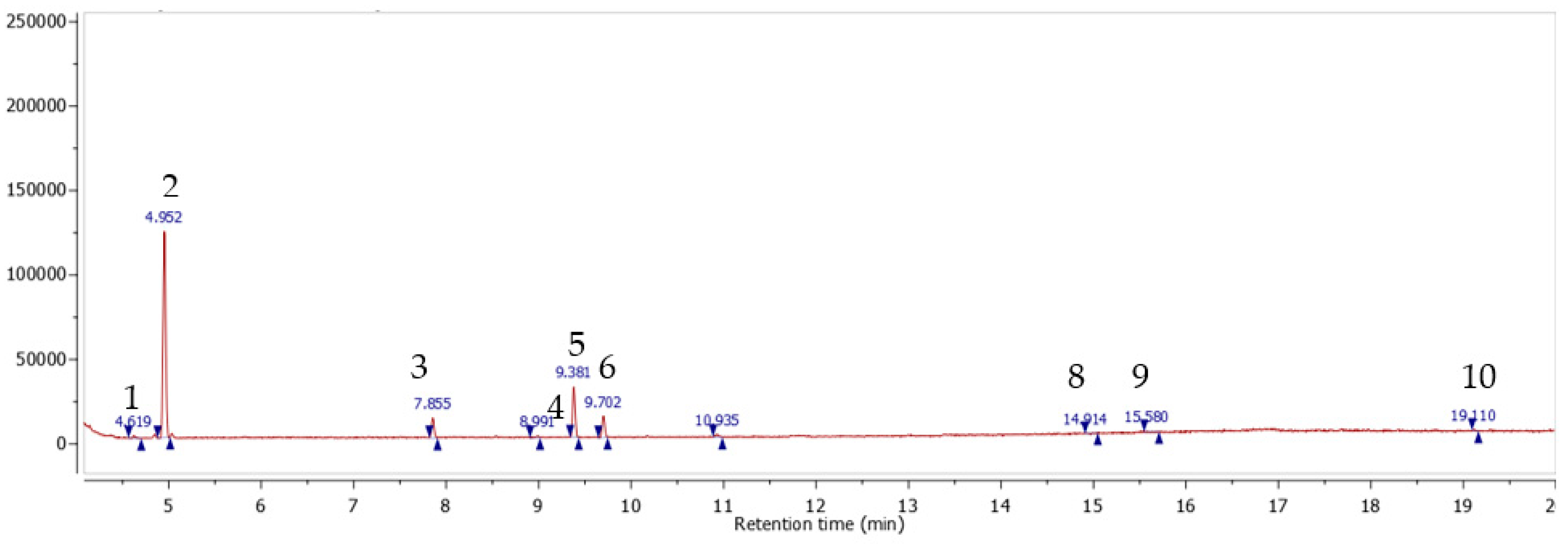 Foundations 01 00013 g005