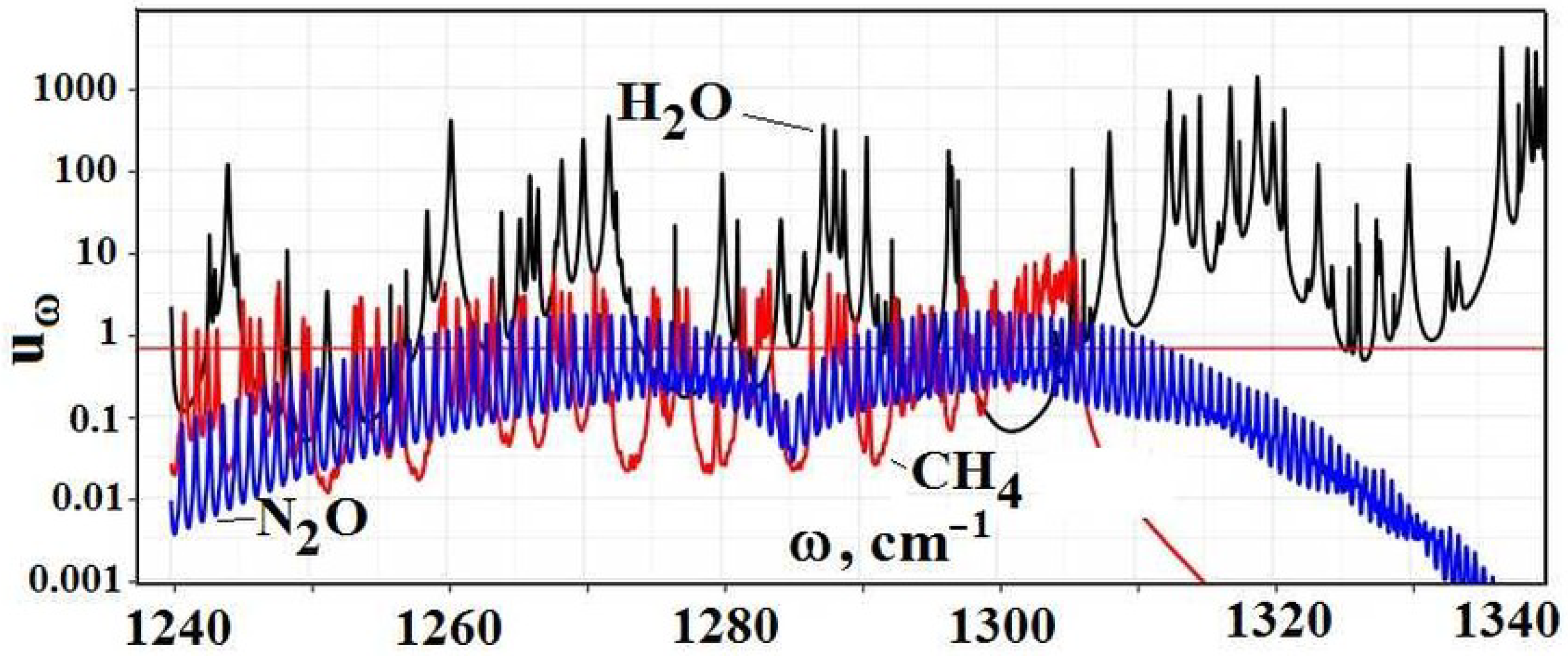 Foundations 01 00014 g010 550